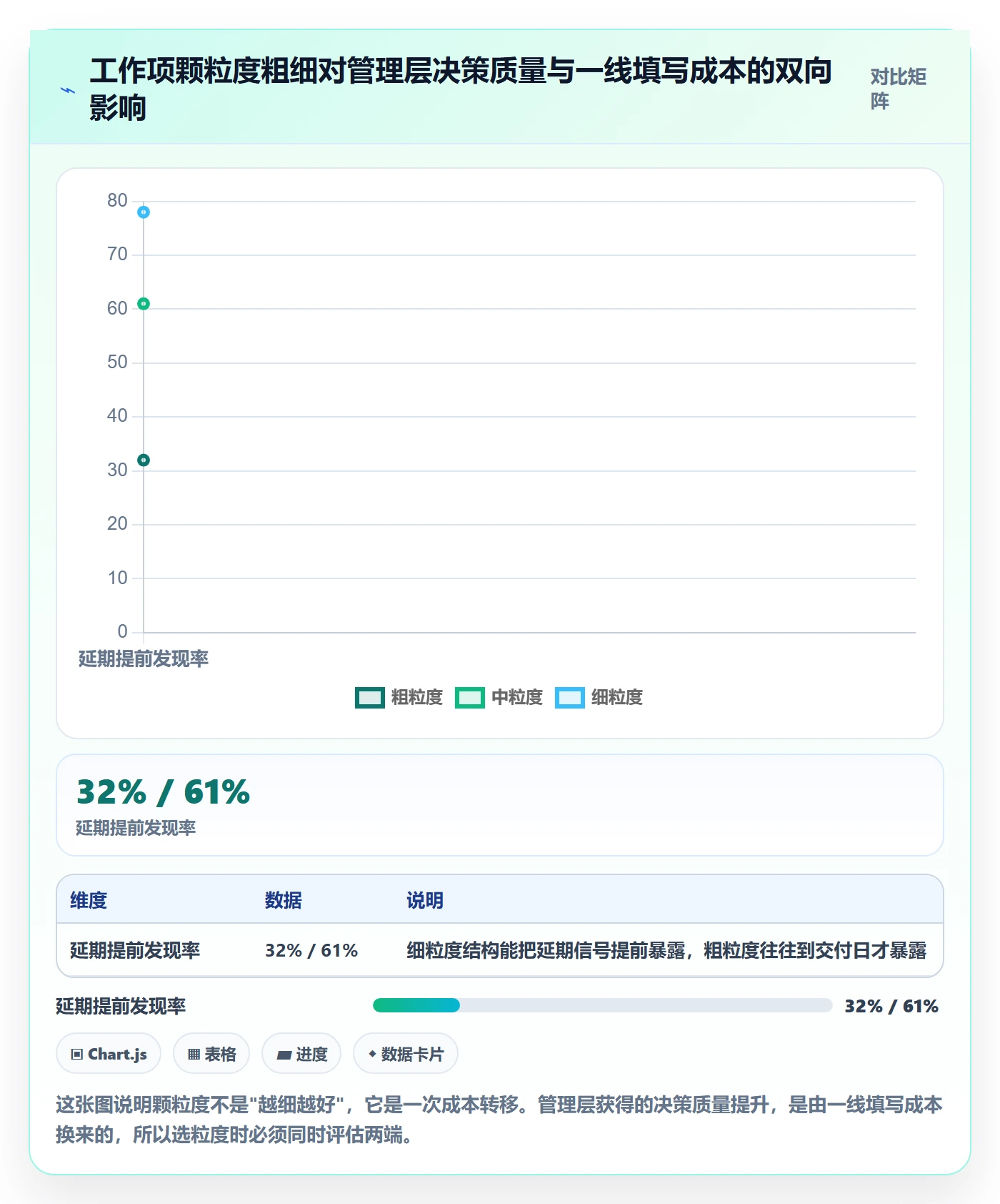 任务管理工作项教程：管理层入门指南，避坑指南