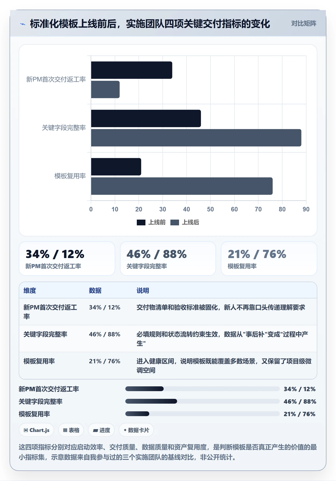 标准项目管理指南：实施团队如何做好项目模板，入门指南全流程