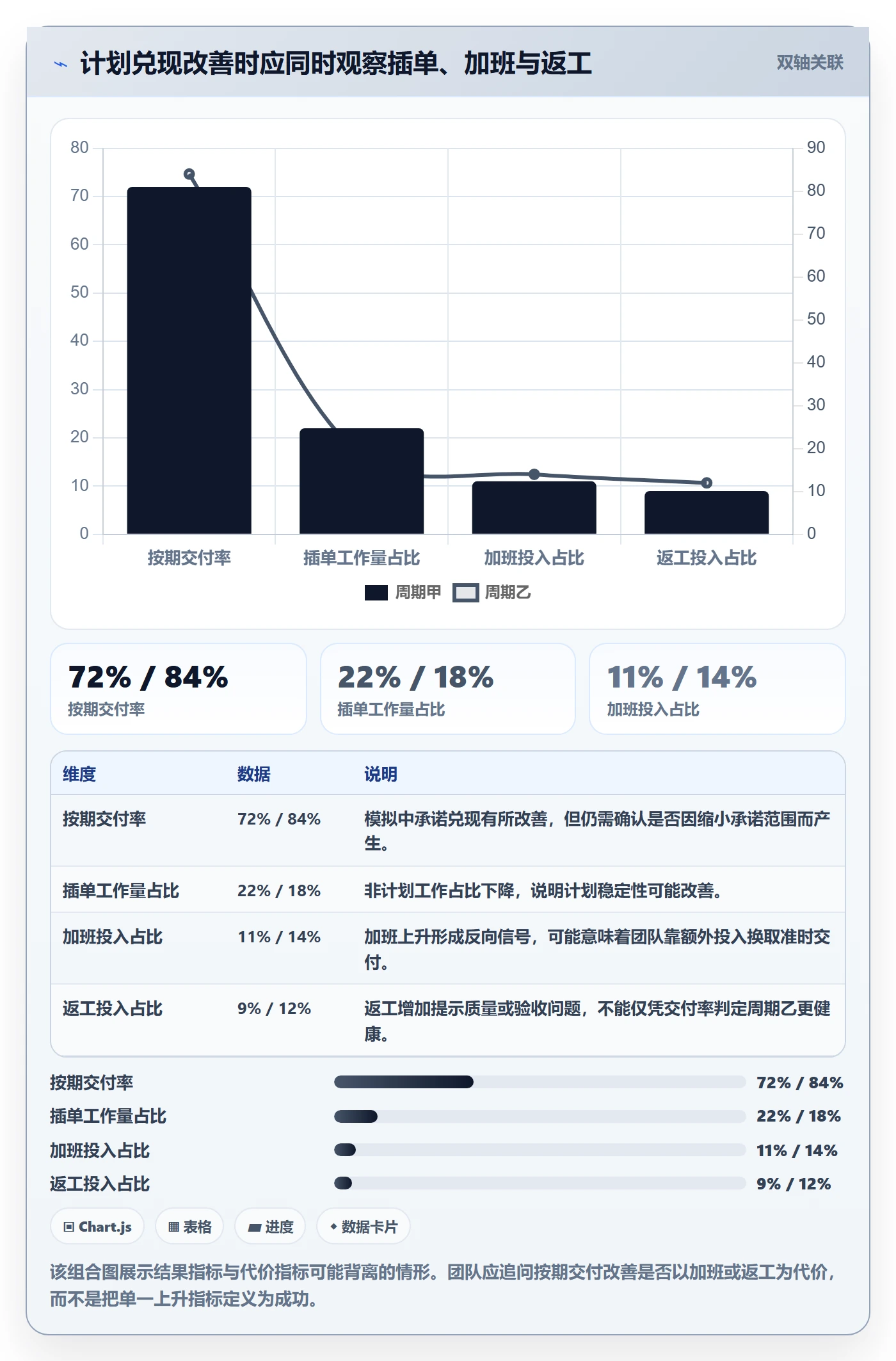 资源池流程与规范：研发团队资源管理数据分析关键指标