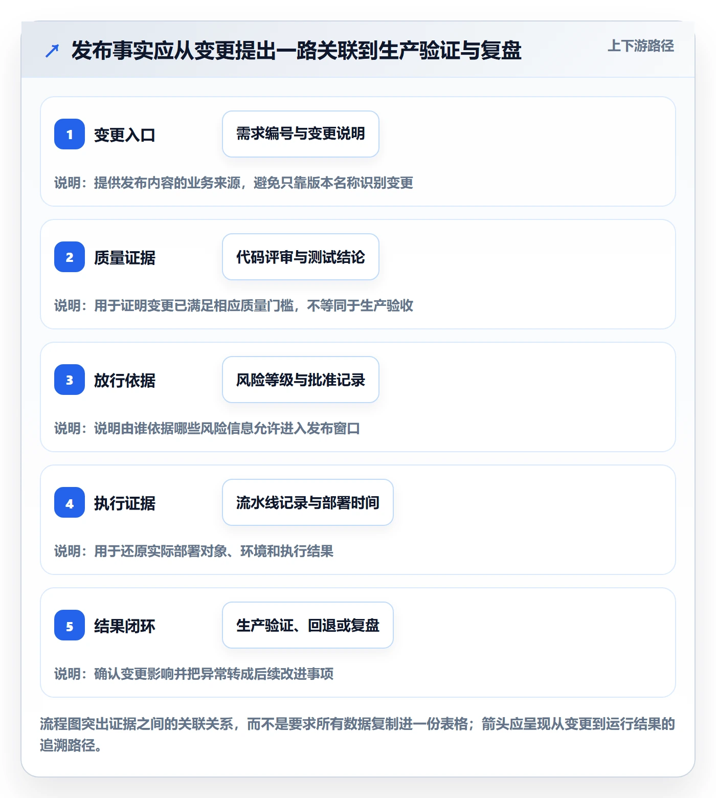 发布记录落地方案:研发团队开展发布管理的流程优化案例解析