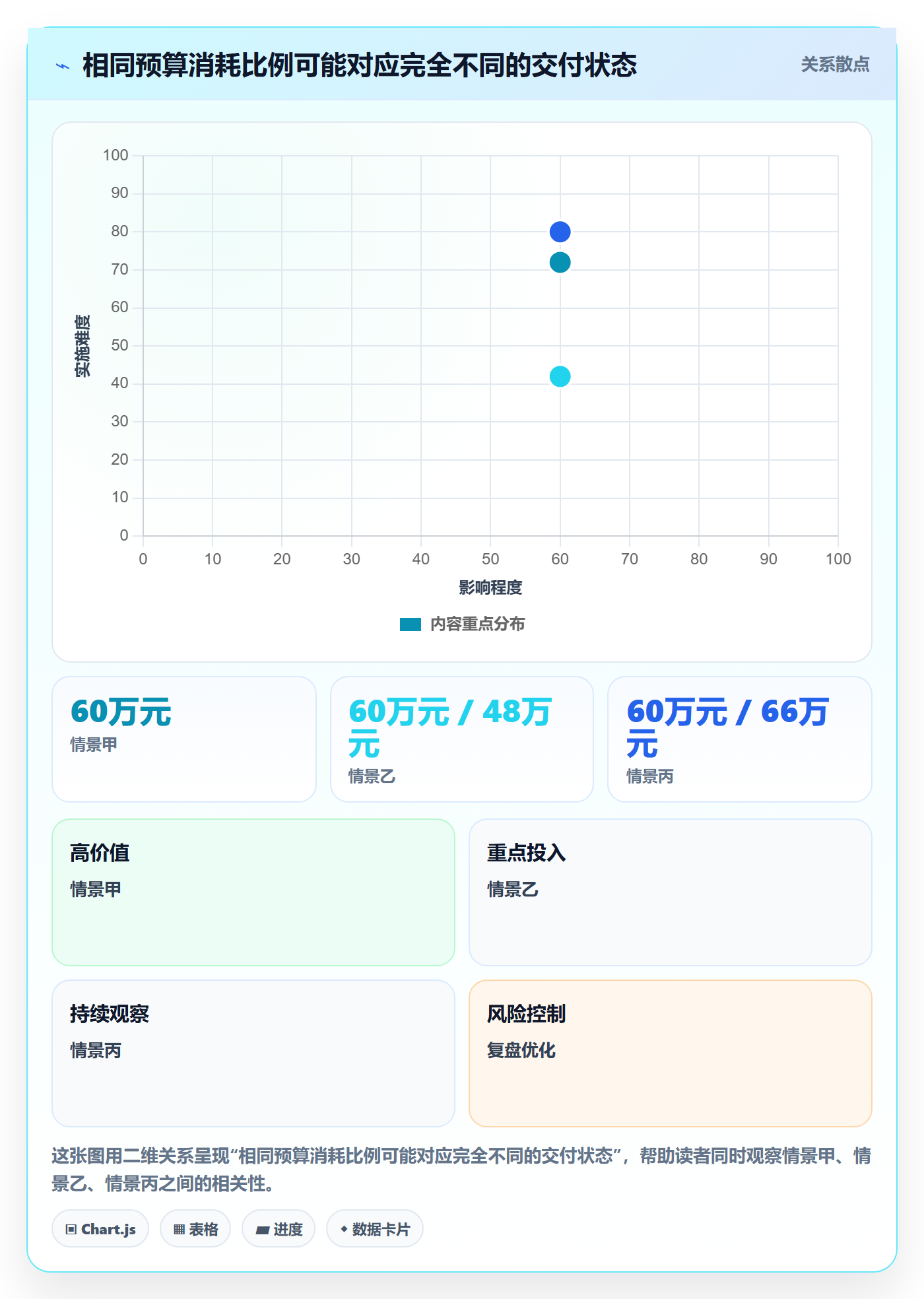 成本管理指南:项目经理如何做好成本管理,流程优化全流程