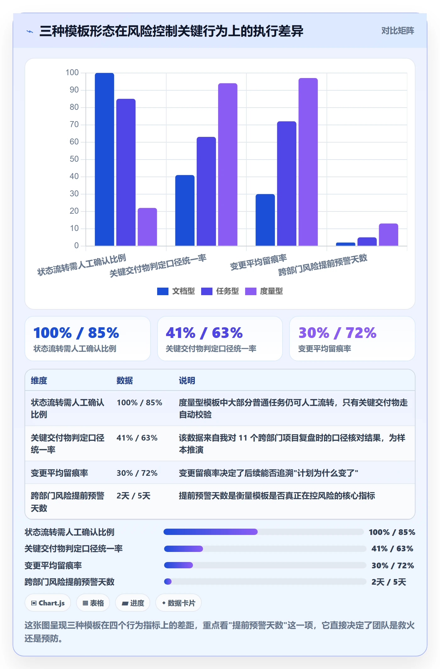 标准项目落地方案：跨部门团队开展项目模板的风险控制案例解析