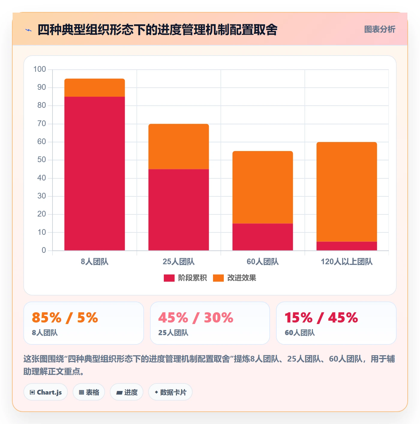 进展怎么做?项目经理风险控制:进度跟踪从0到1