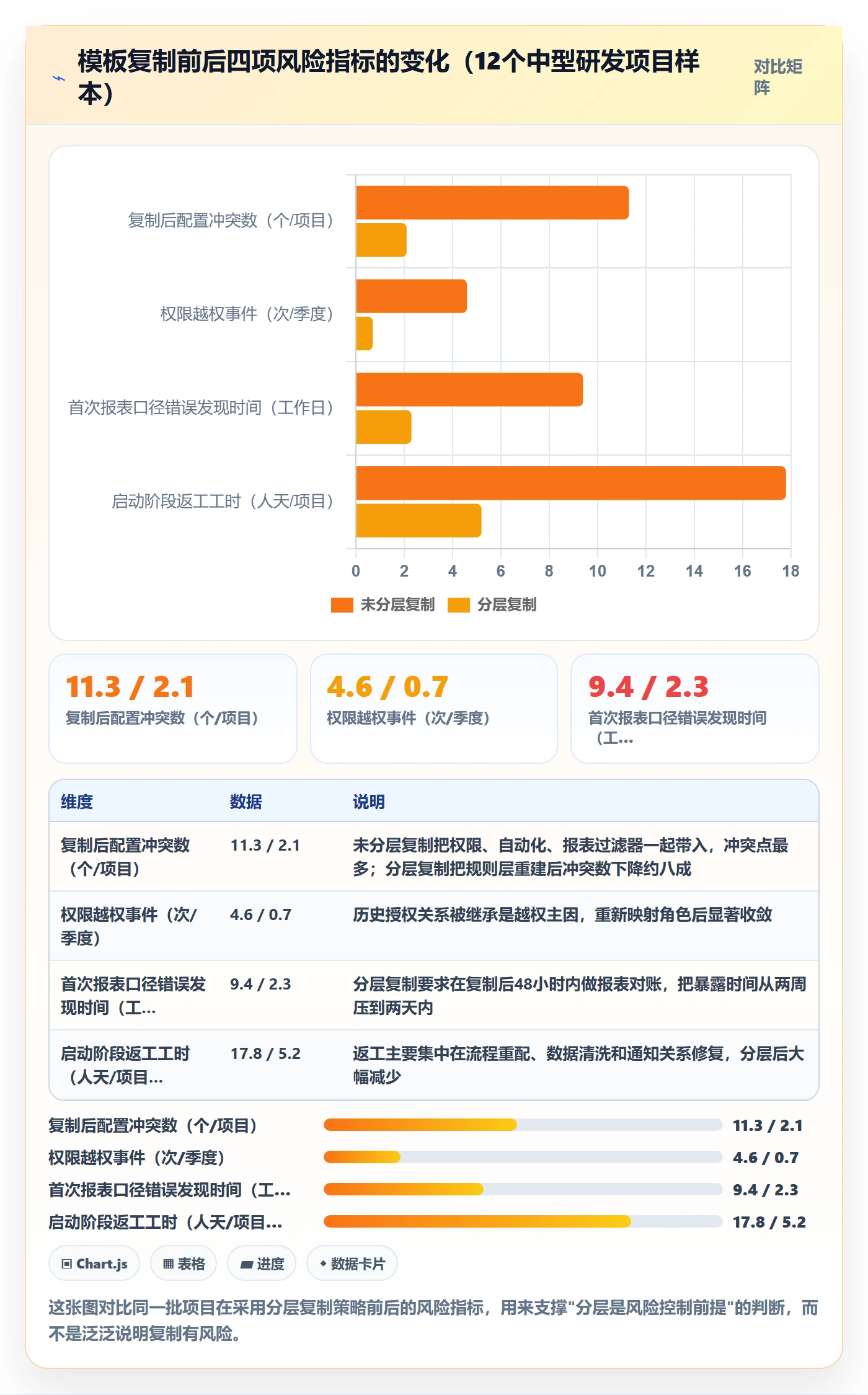 复制项目最佳实践：项目负责人项目模板风险控制，常见问题