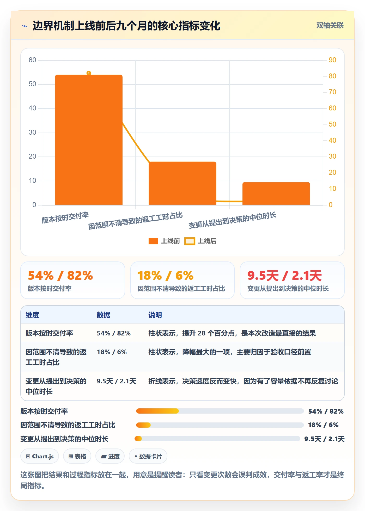 范围边界管理指南:研发团队如何做好项目范围,最佳实践全流程