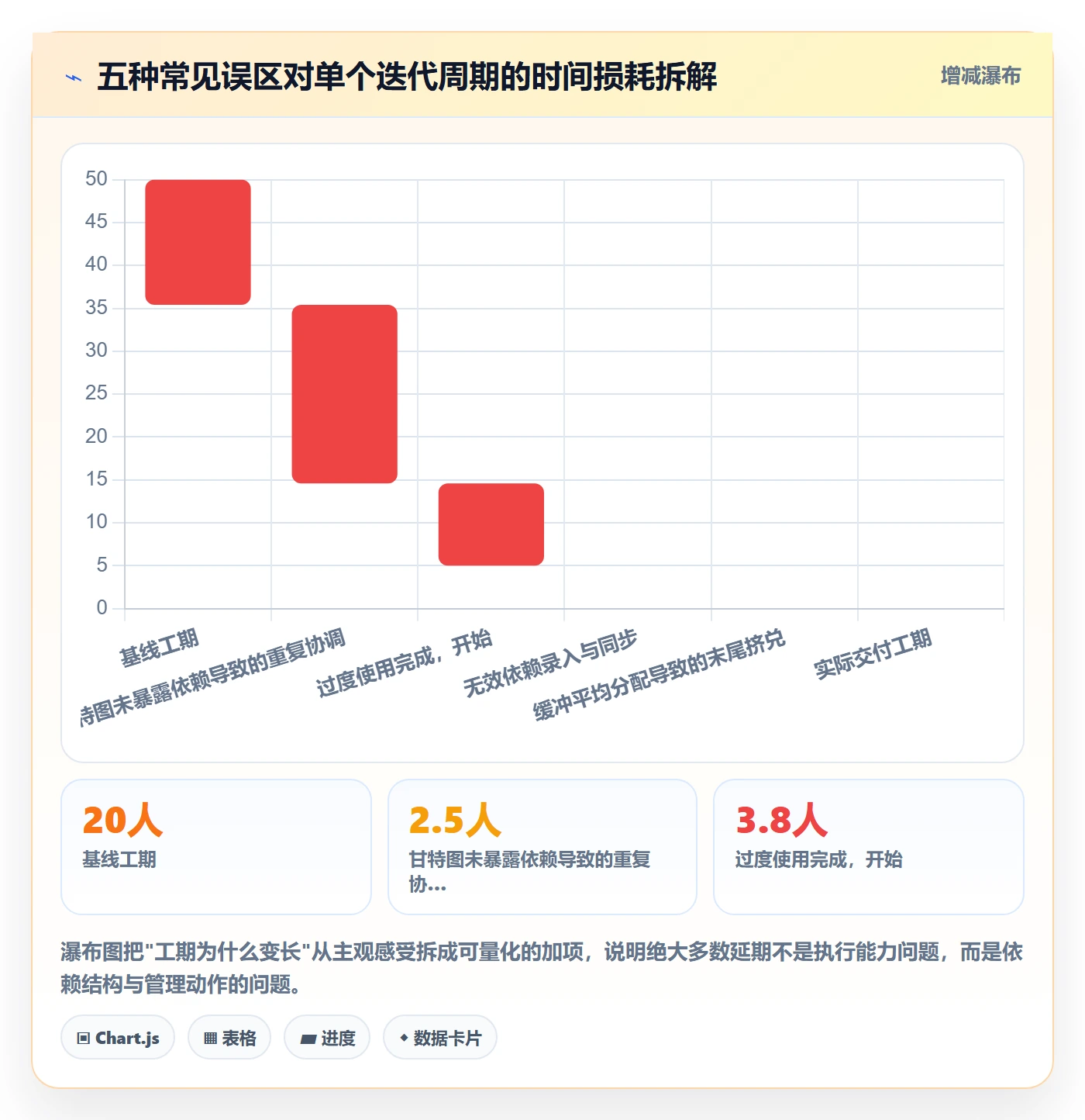 前置任务管理方法大全:项目成员任务依赖流程优化落地清单