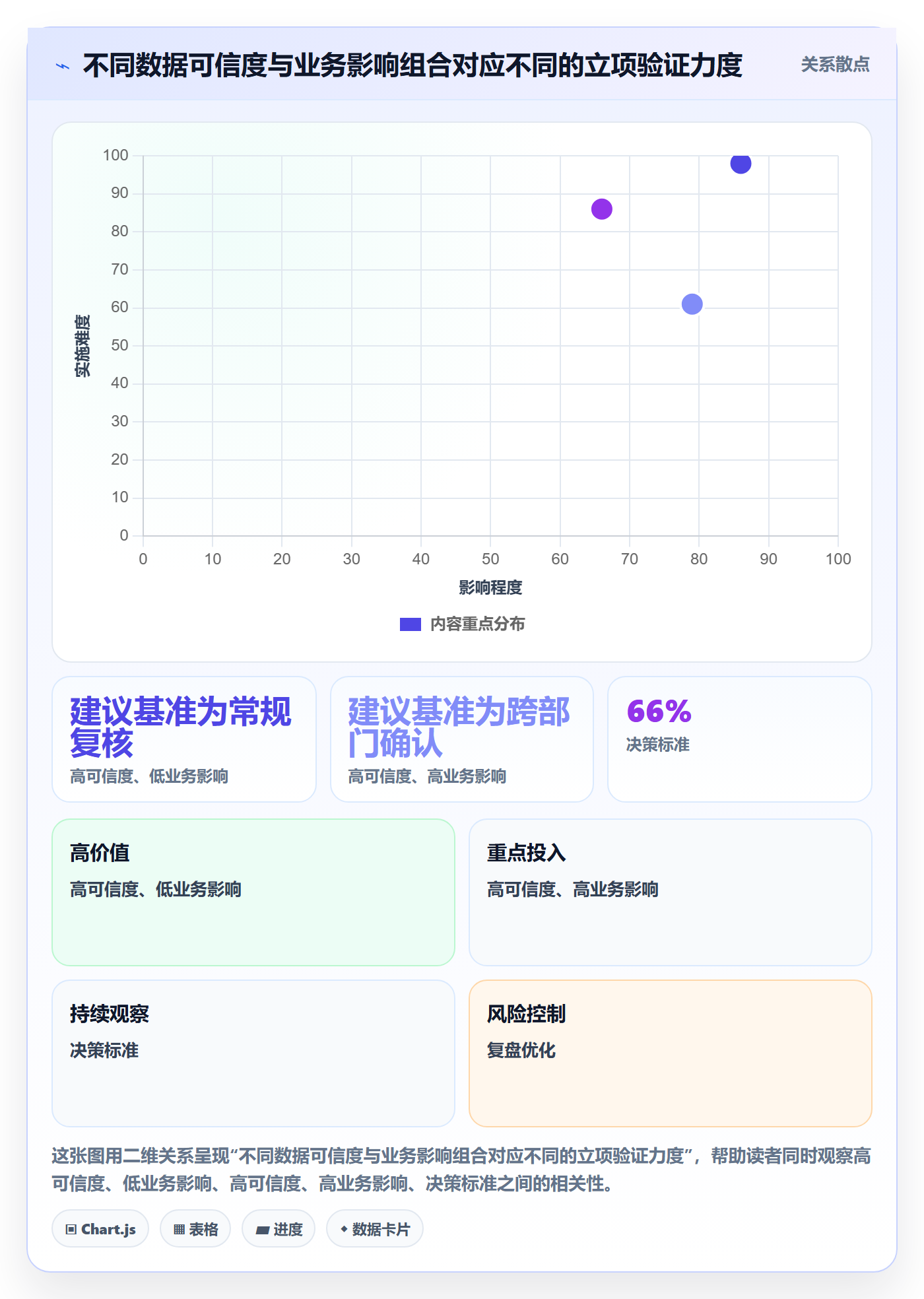 项目负责人管理方法大全:项目经理项目立项数据分析落地清单