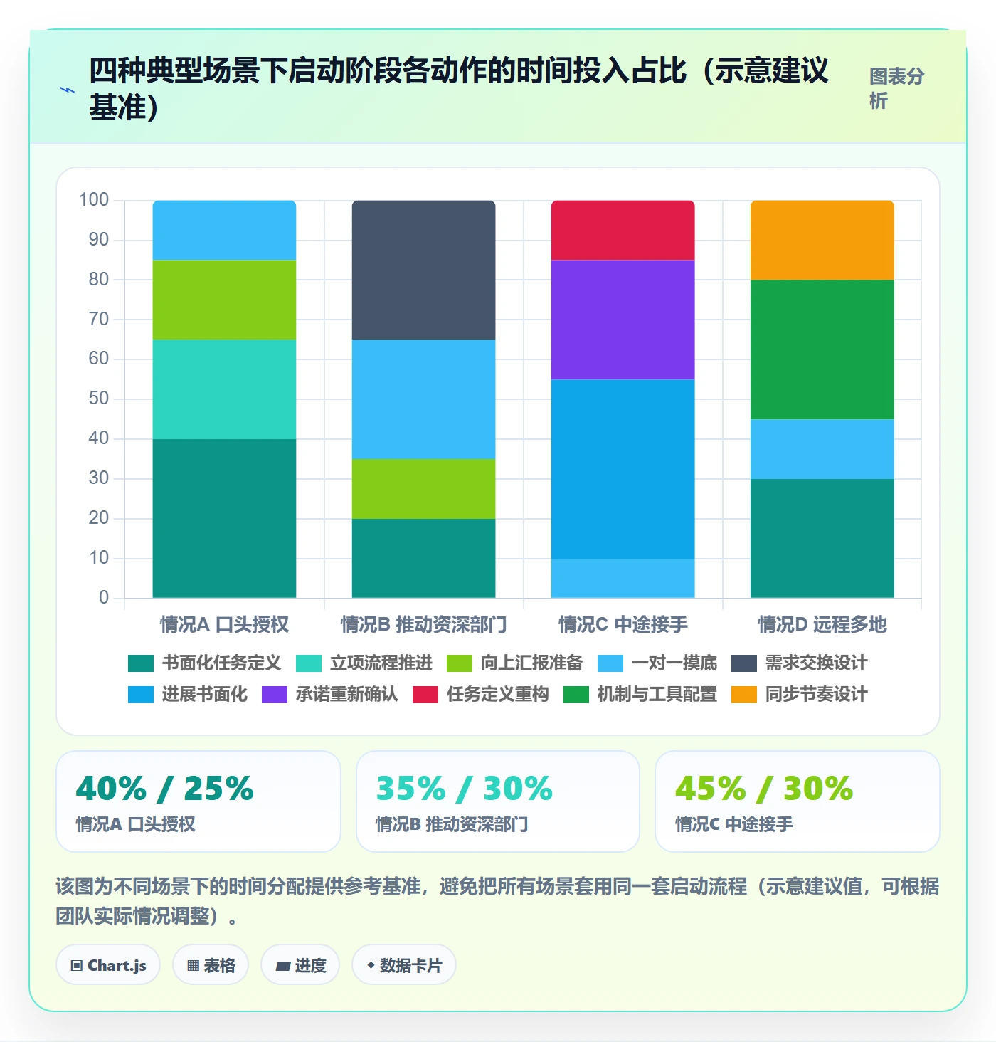 开始怎么做？跨部门团队实操方法：任务执行从0到1