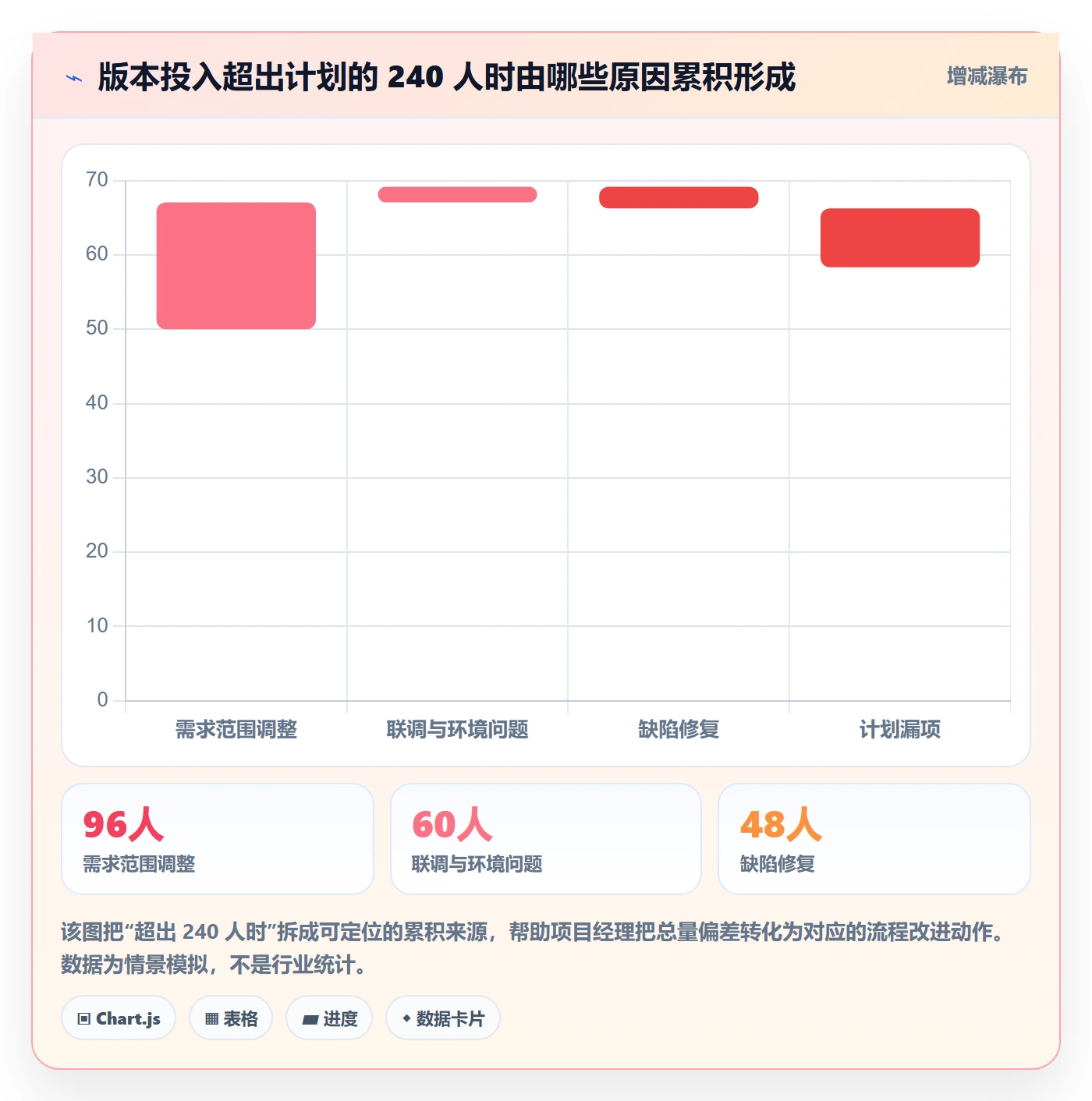 日报工时管理指南：项目经理如何做好工时表，制度设计全流程
