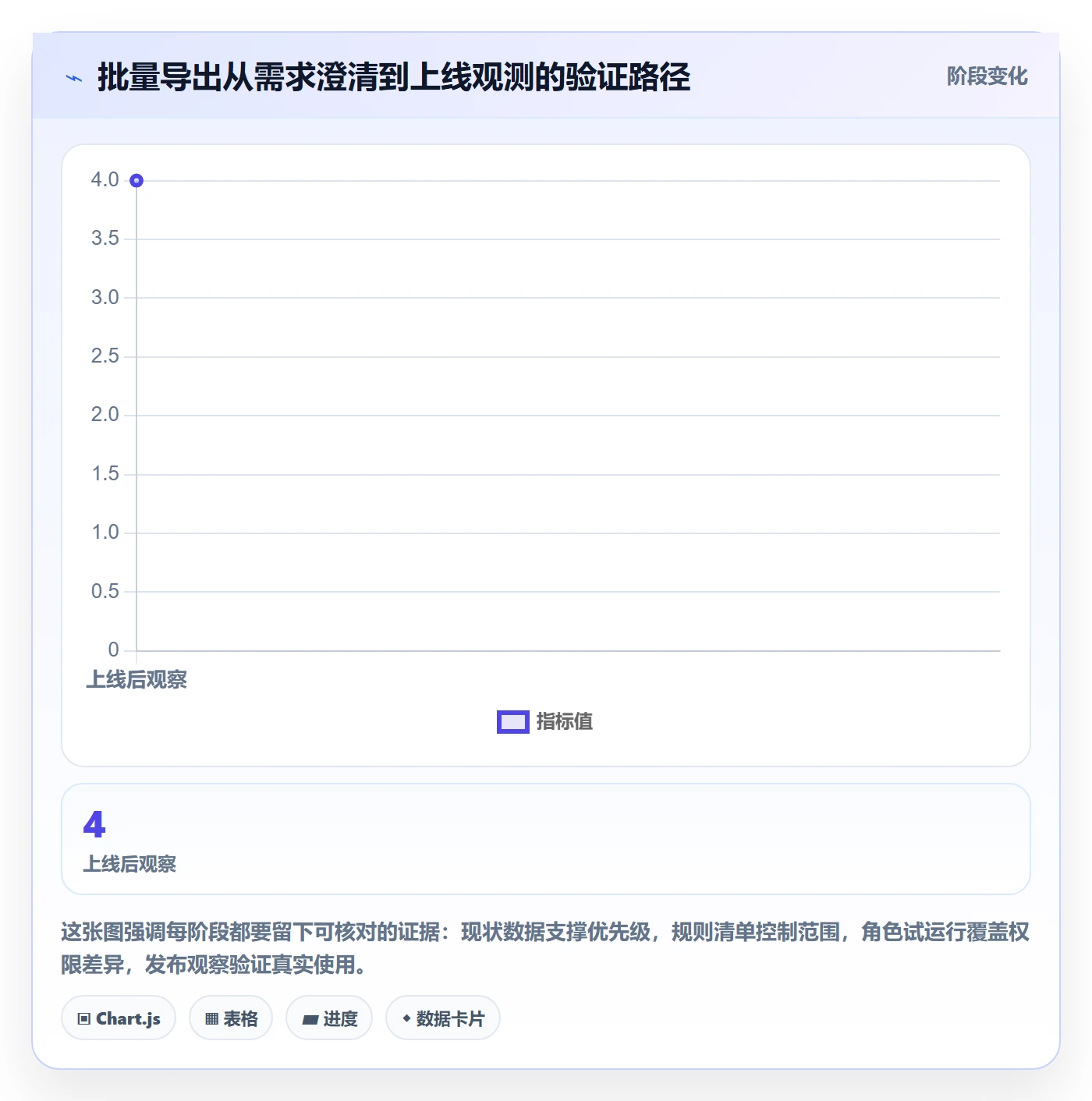 需求拆解怎么做?研发团队最佳实践:需求管理从0到1
