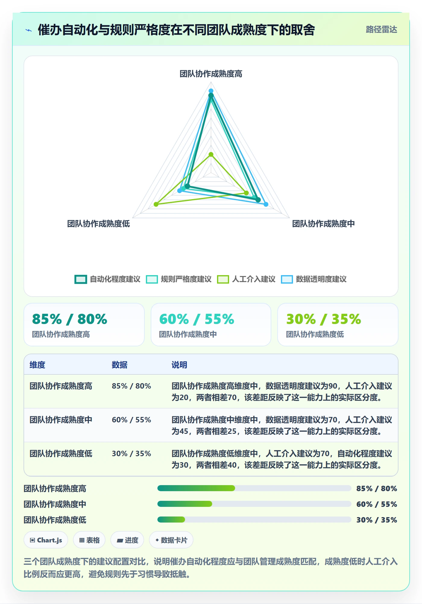催办实操方法：项目负责人提升任务提醒效率的落地方案方法与模板