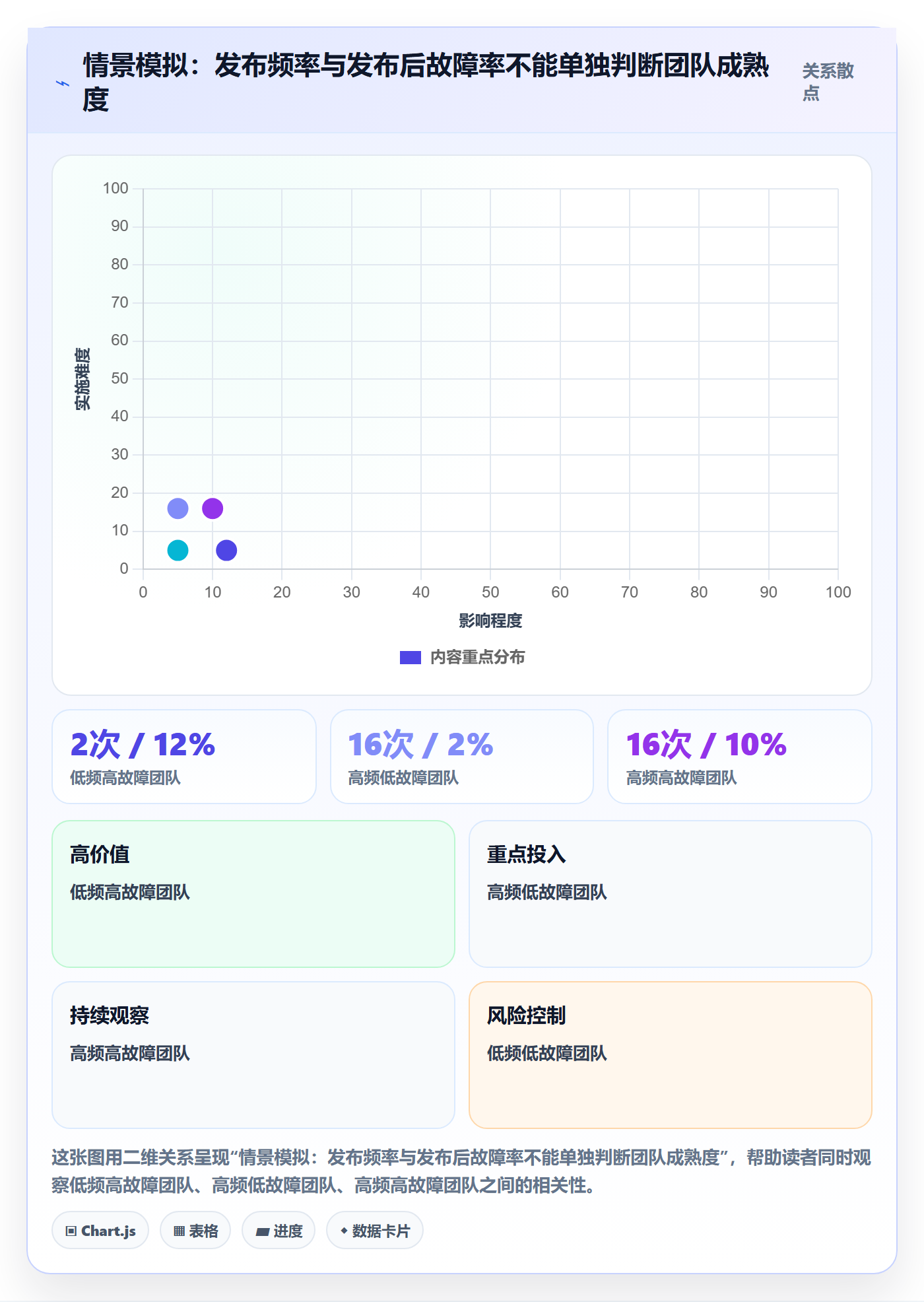 上线管理指南:产品经理如何做好发布管理,效率提升全流程