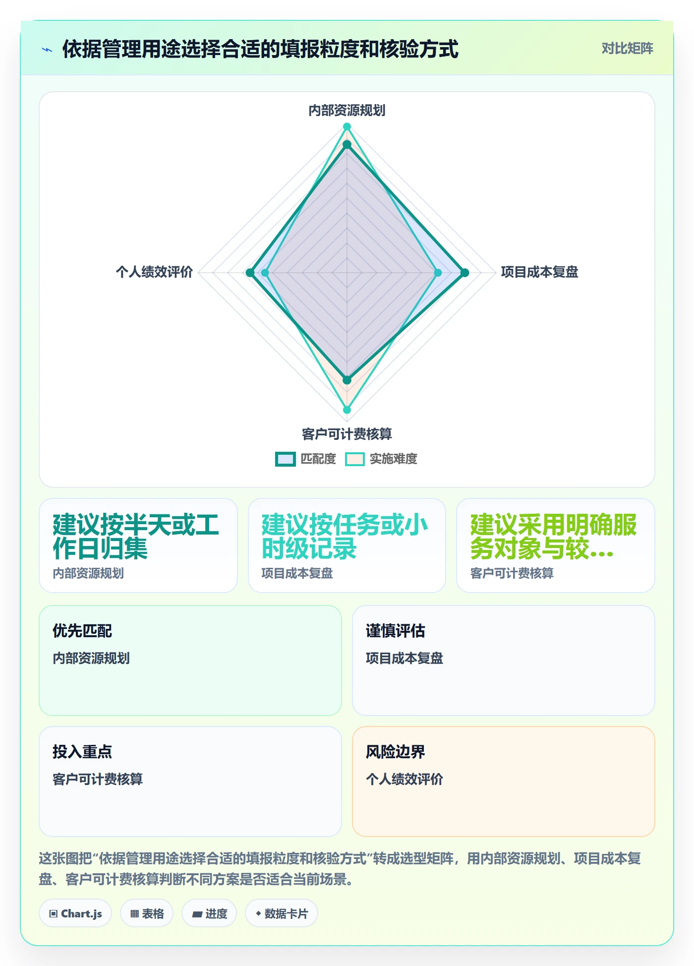 填报工时管理方法大全:项目负责人工时管理制度设计落地清单