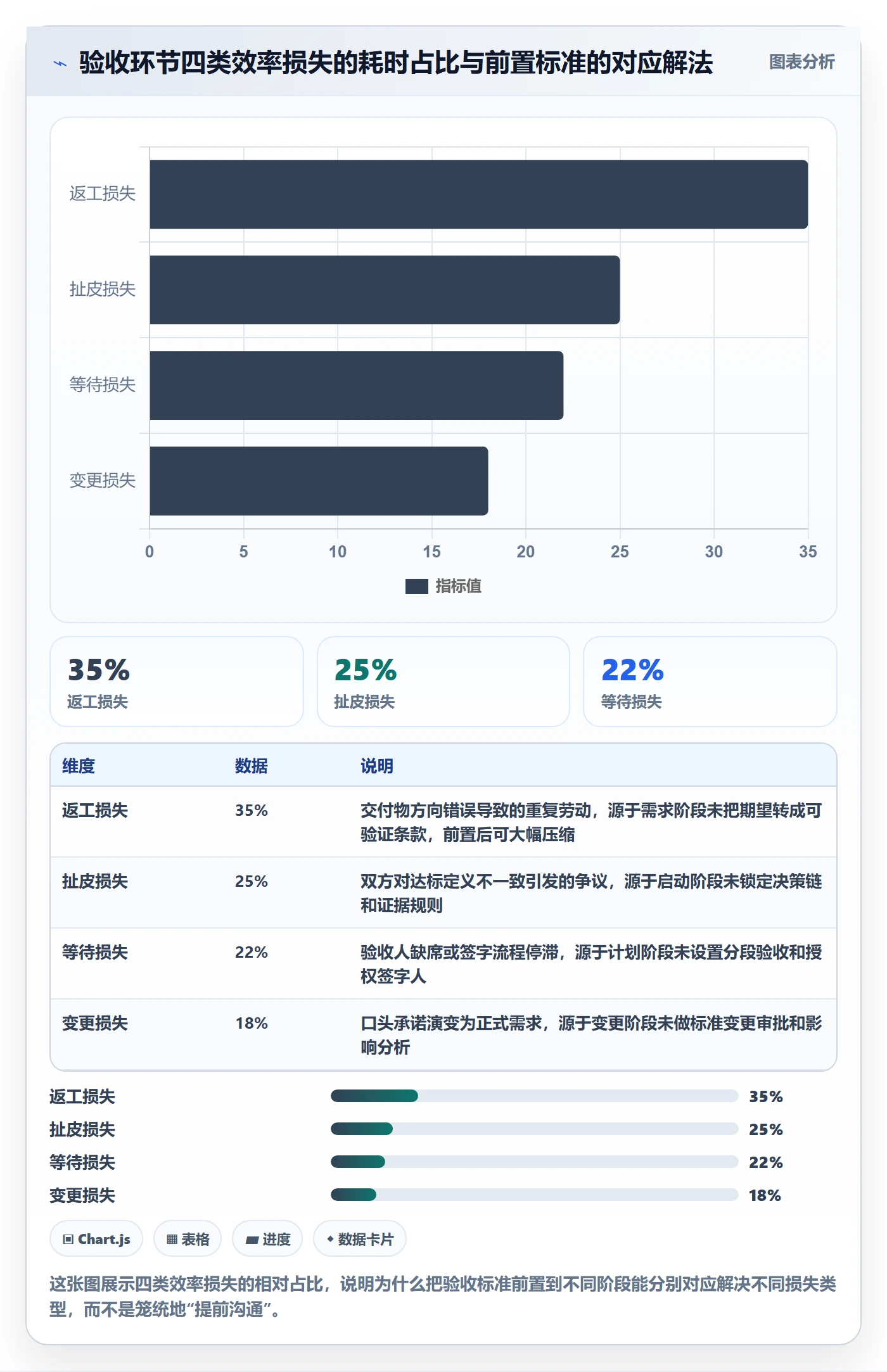 验收标准最佳实践：实施团队项目目标效率提升，常见问题
