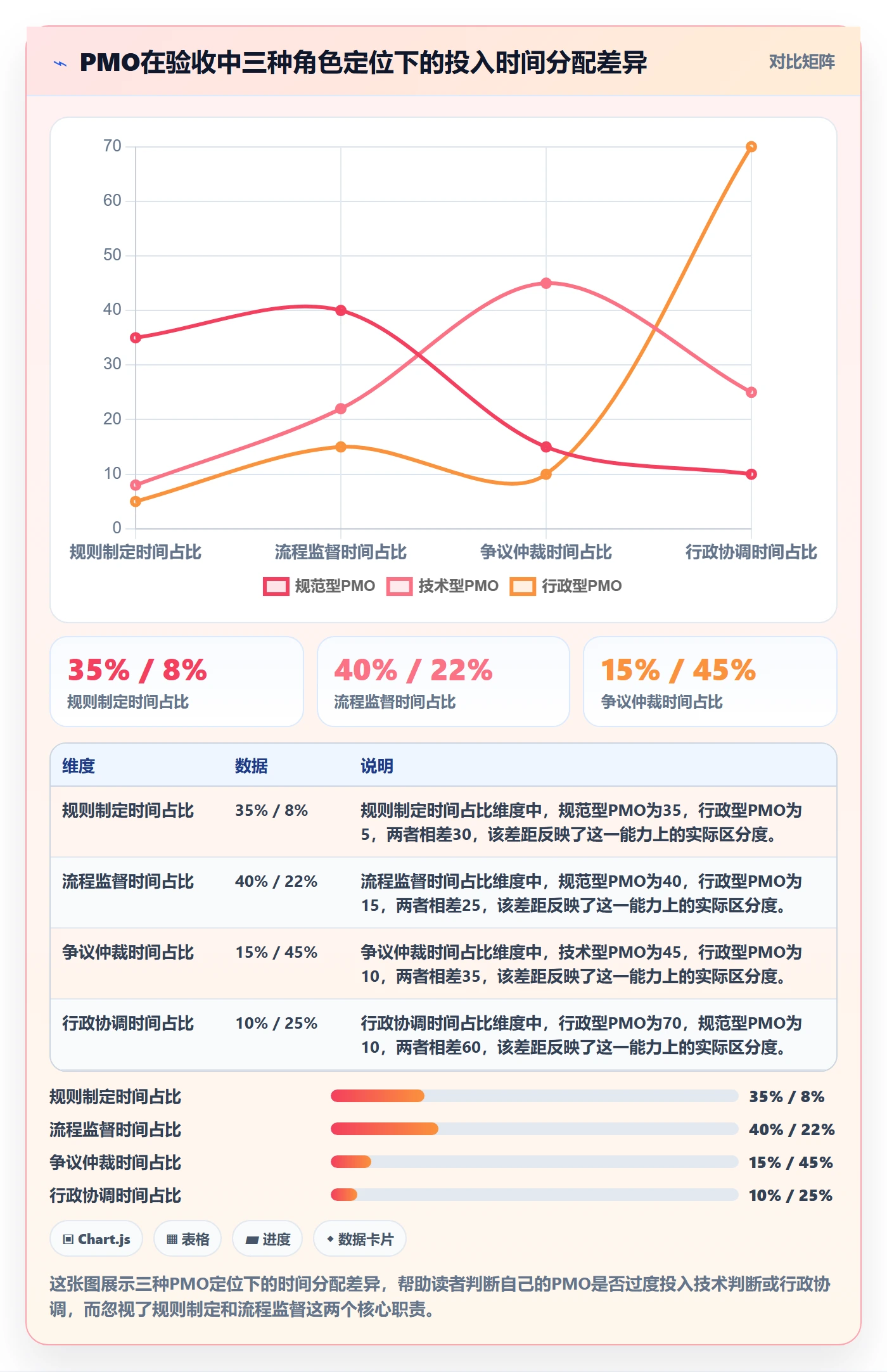 验收最佳实践：PMO任务验收实操方法，常见问题
