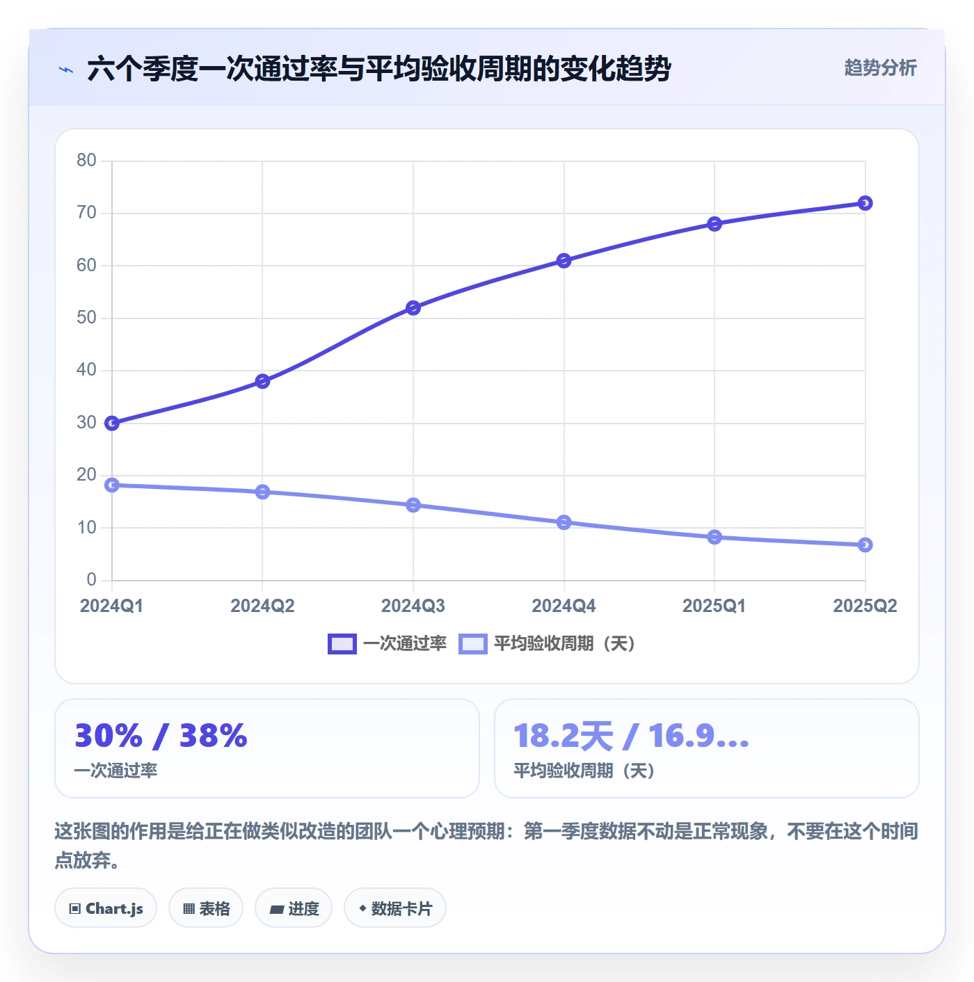 驳回落地方案:管理层开展任务验收的效率提升案例解析