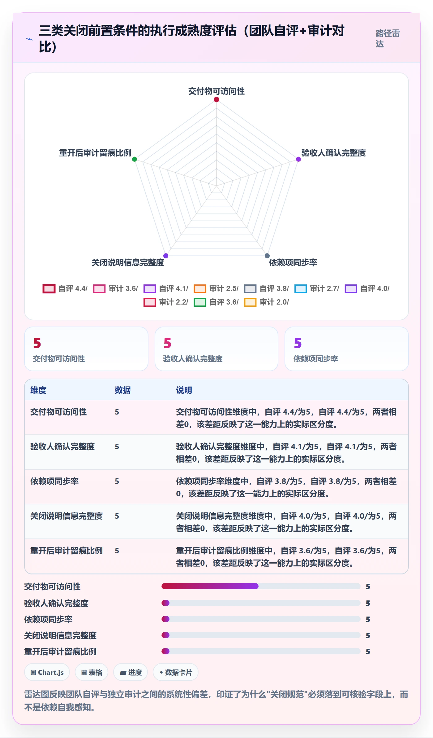 关闭最佳实践:项目成员任务执行入门指南,常见问题