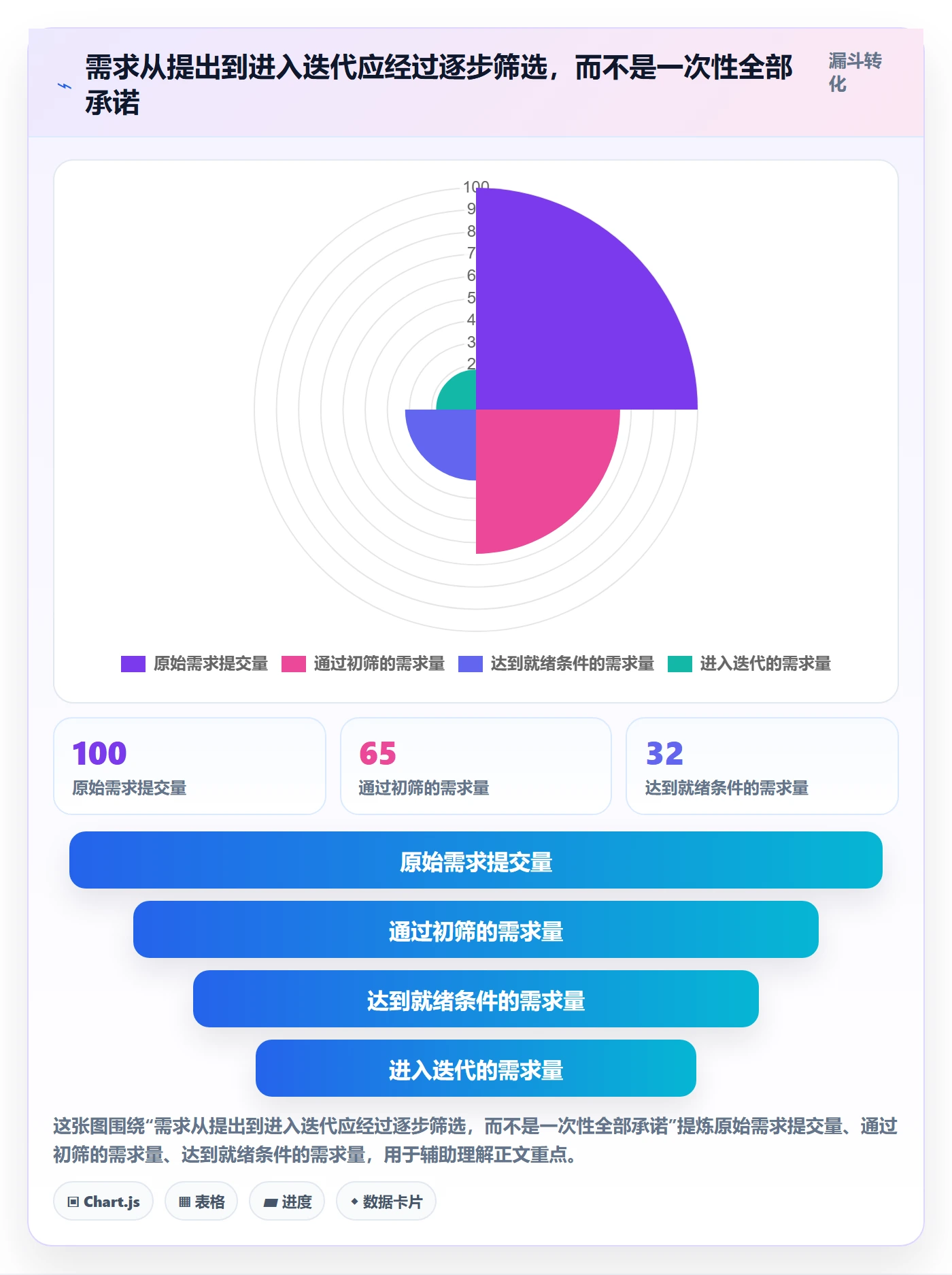 敏捷项目如何做好Backlog？企业管理者制度设计与操作步骤