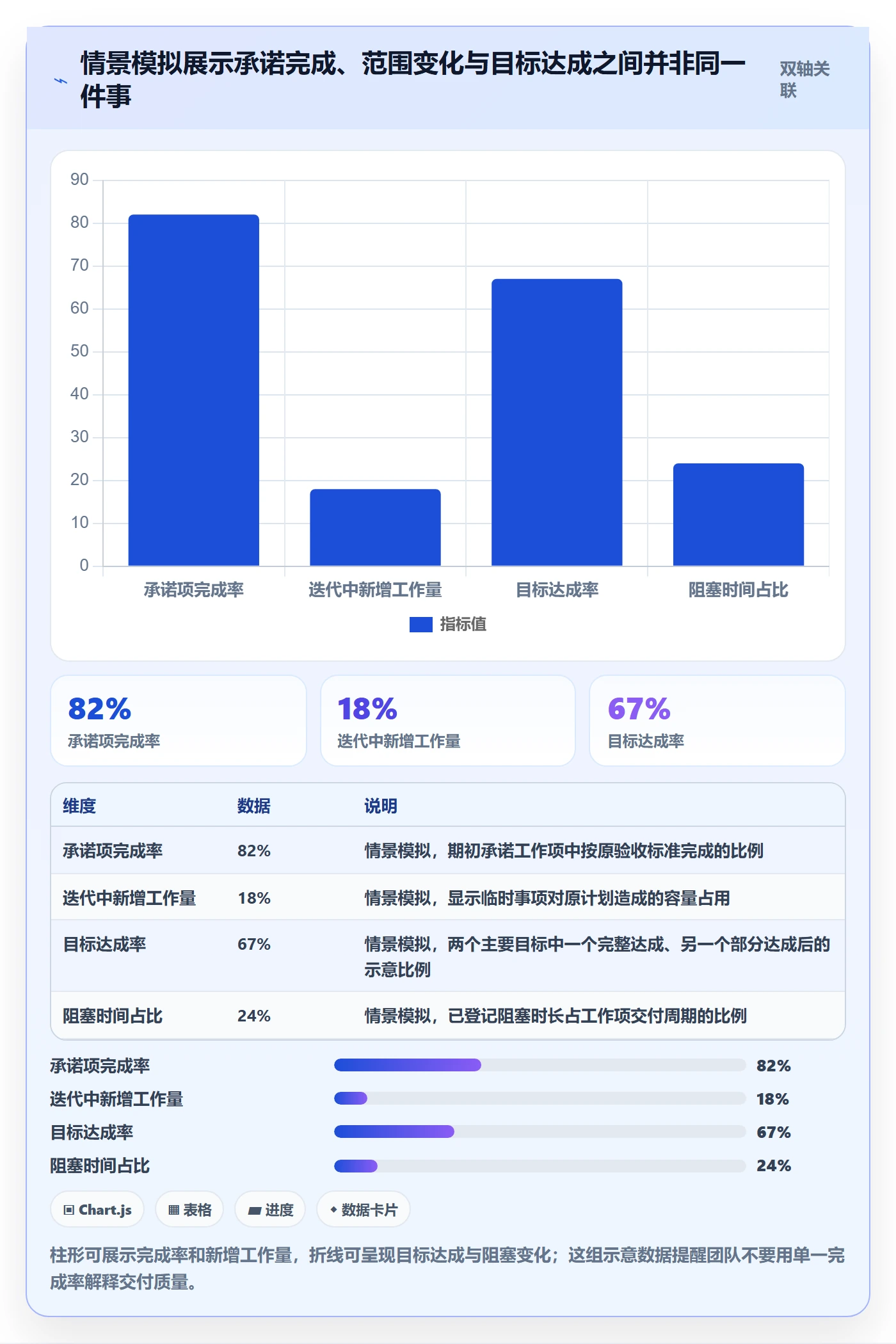 迭代规划流程与规范:项目负责人需求排期落地方案关键指标