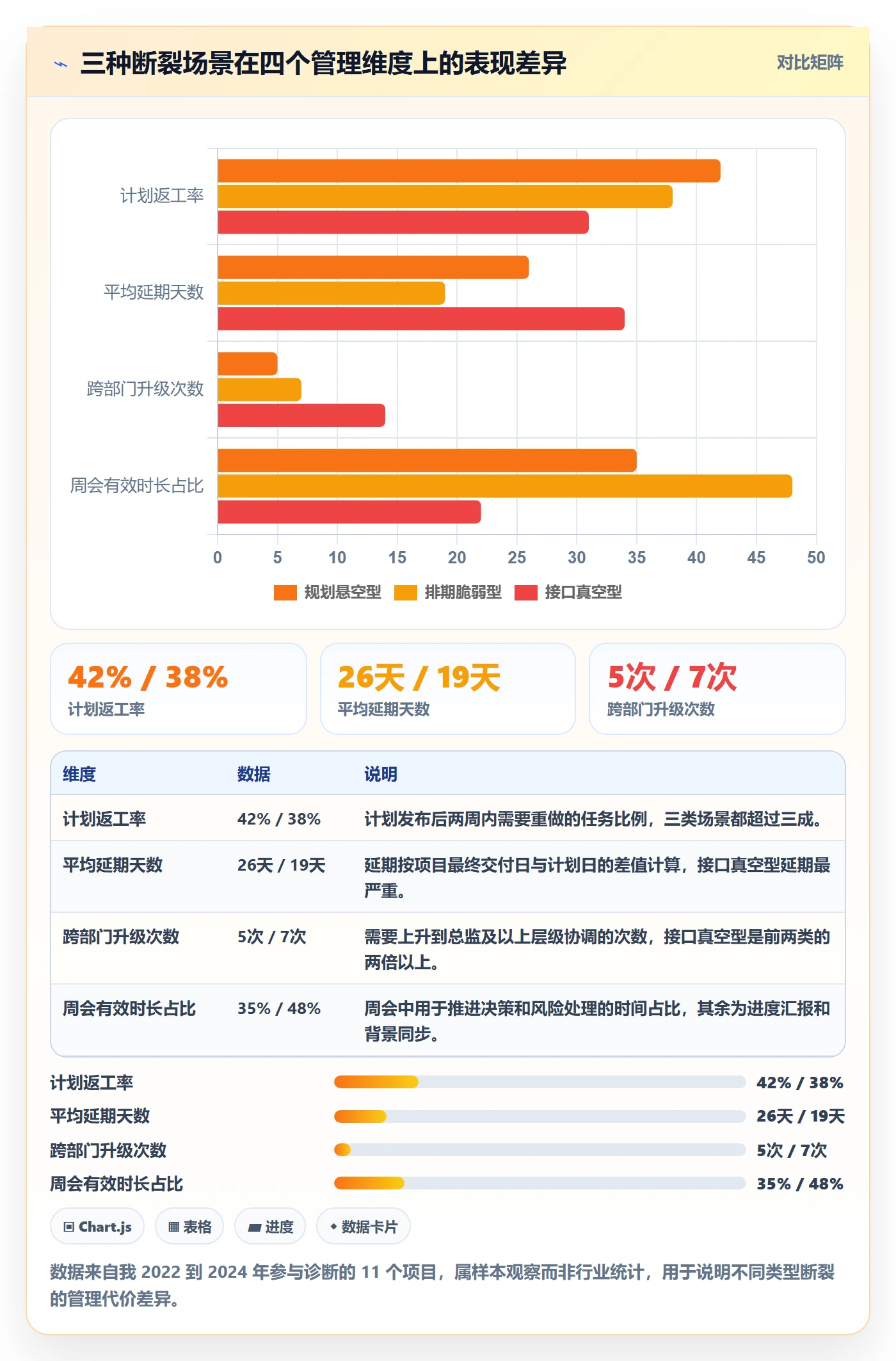 项目规划如何做好工作计划?企业管理者最佳实践与操作步骤