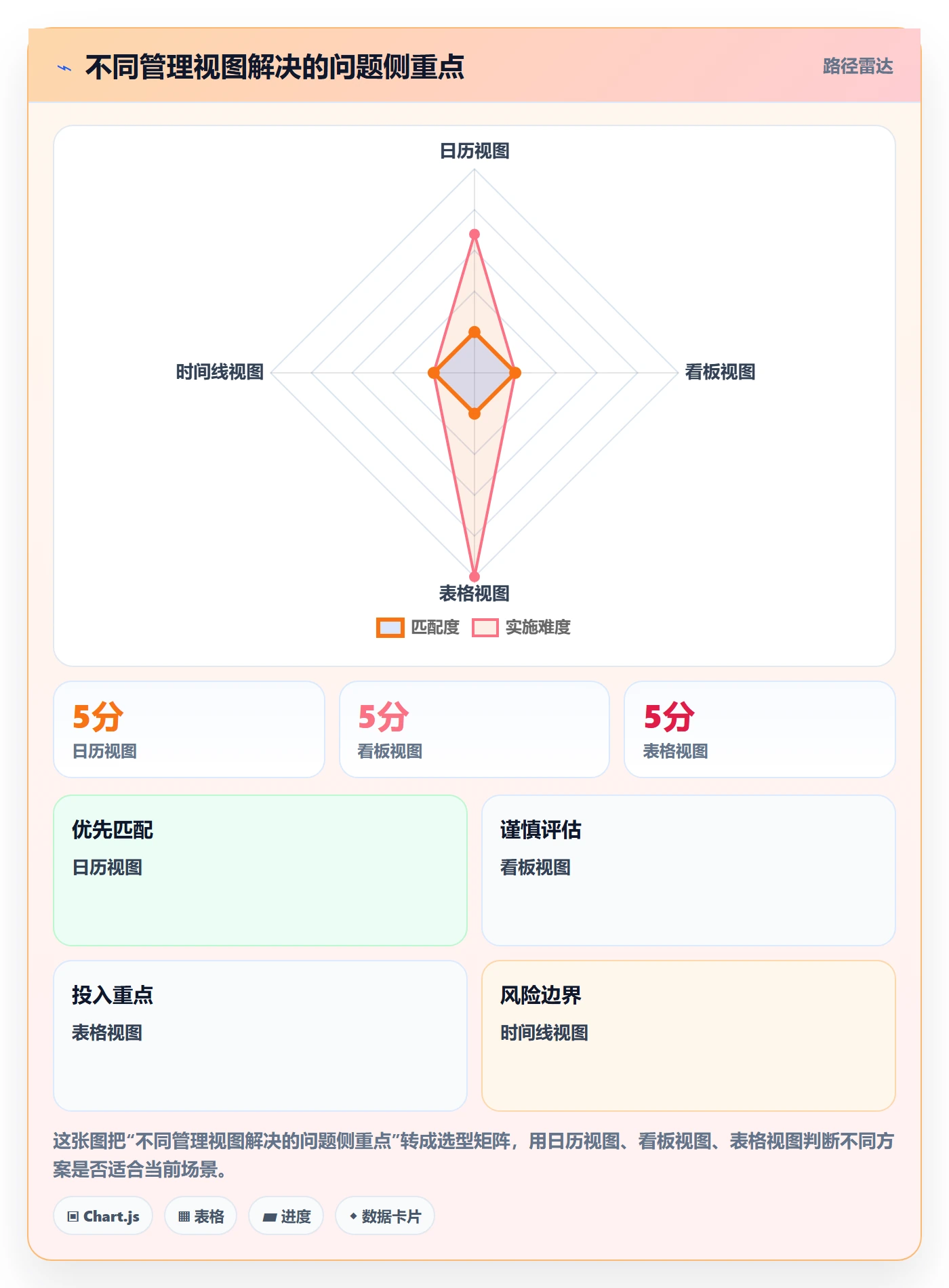 截止日期管理指南：项目经理如何做好日历视图，数据分析全流程