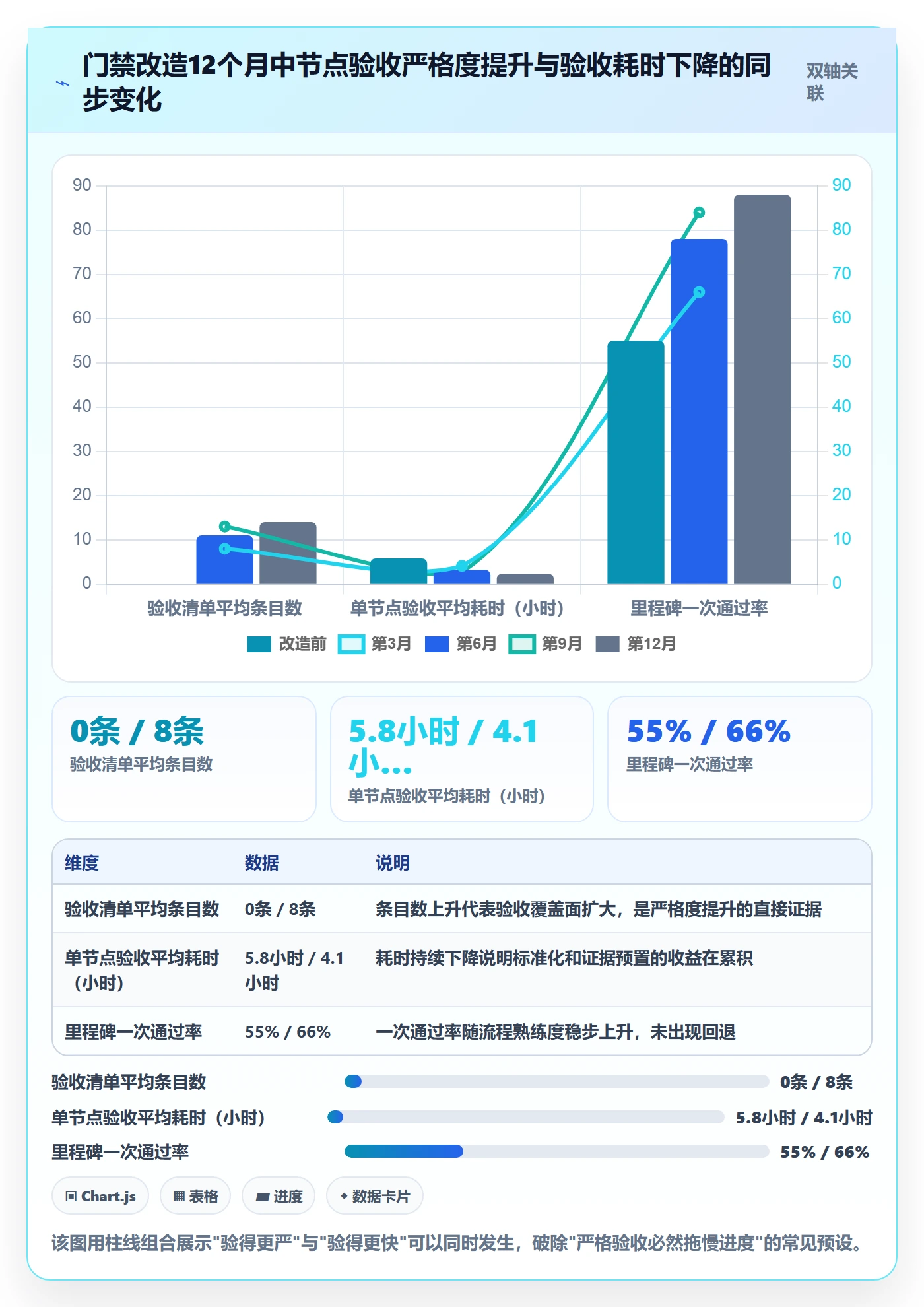 节点验收实操方法：实施团队提升里程碑效率的制度设计方法与模板