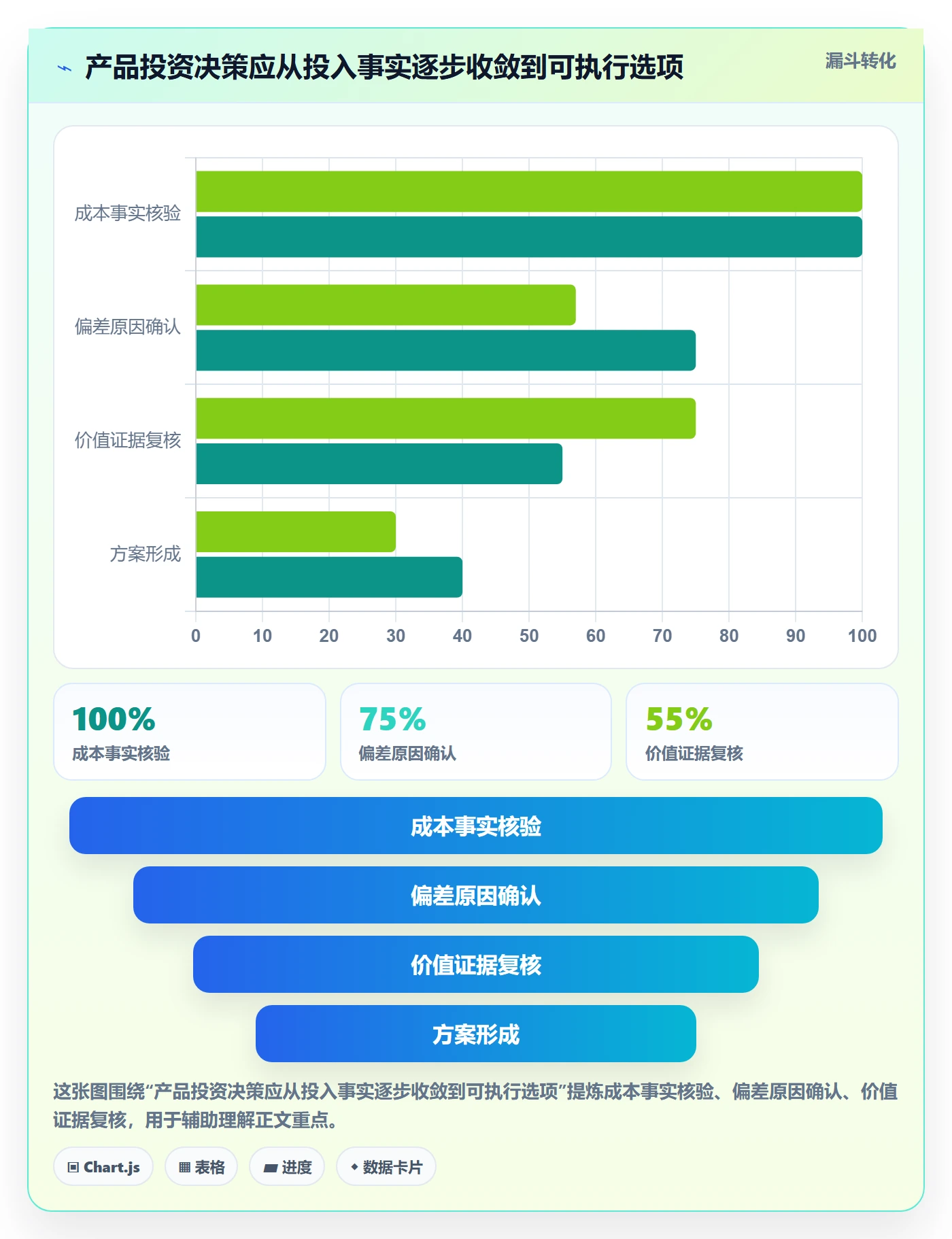 实际成本最佳实践:产品经理成本管理数据分析,常见问题