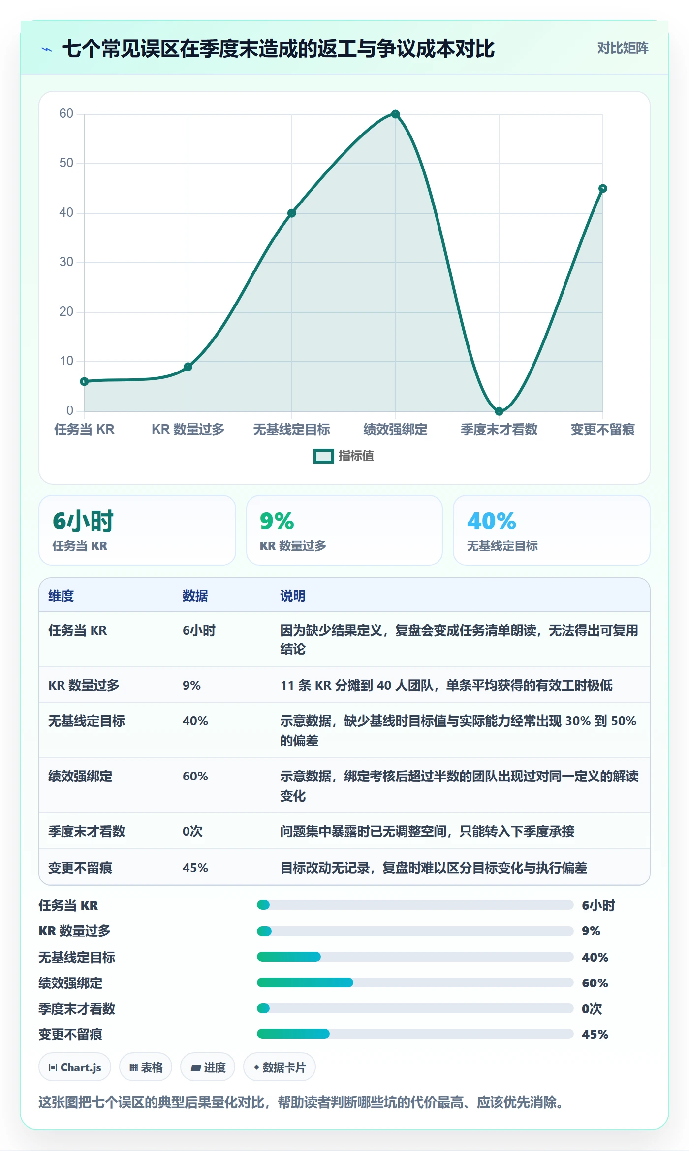 关键结果流程与规范:研发团队项目目标入门指南关键指标