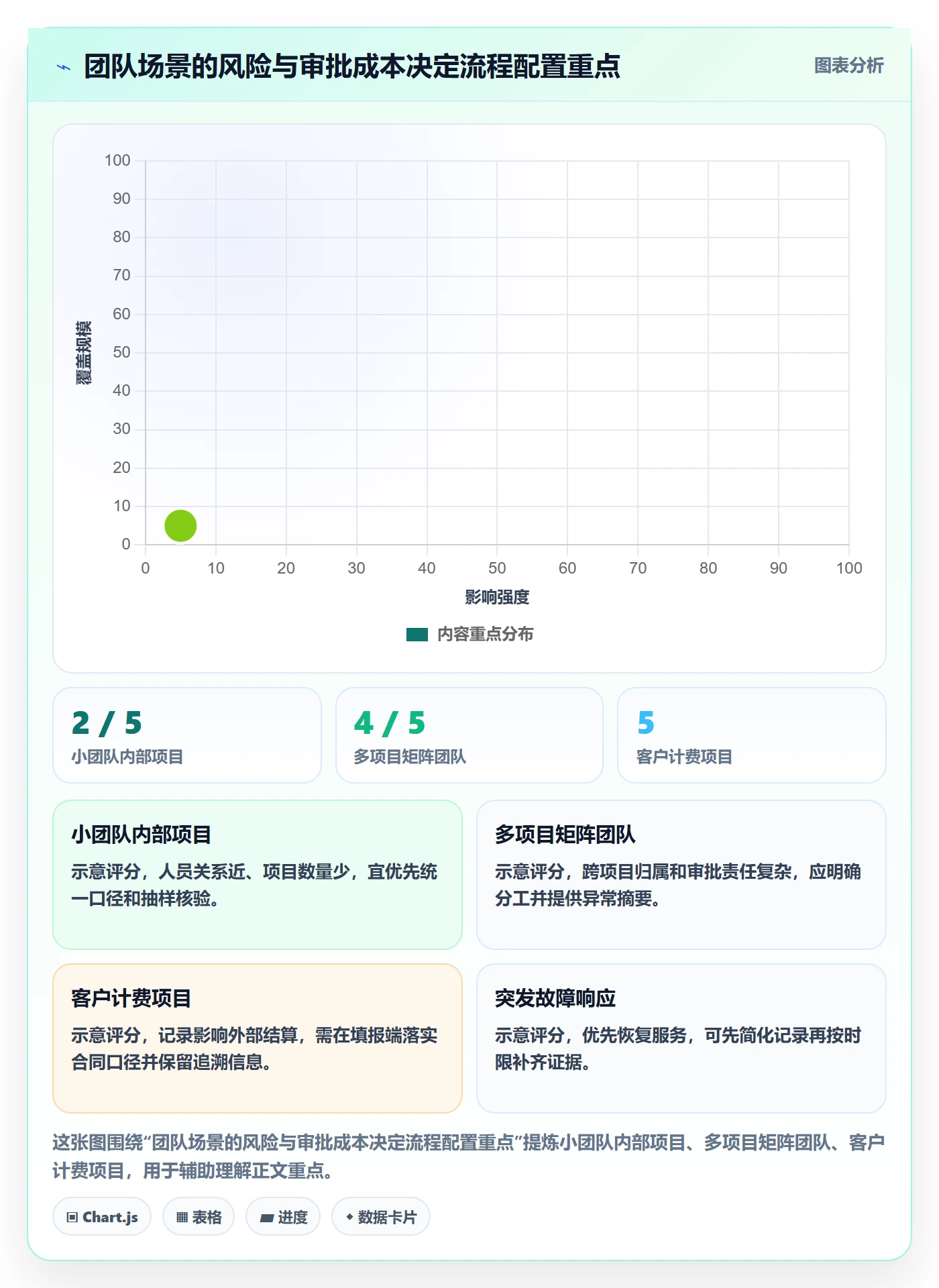 工时表如何做好审批?项目经理最佳实践与操作步骤