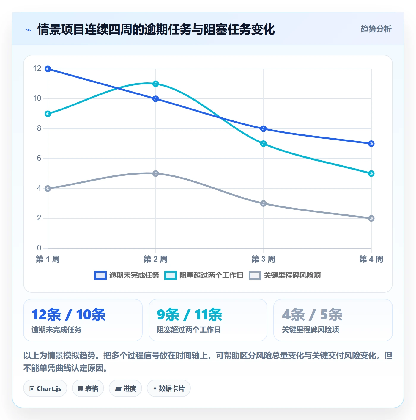 分组管理指南:项目负责人如何做好列表视图,数据分析全流程