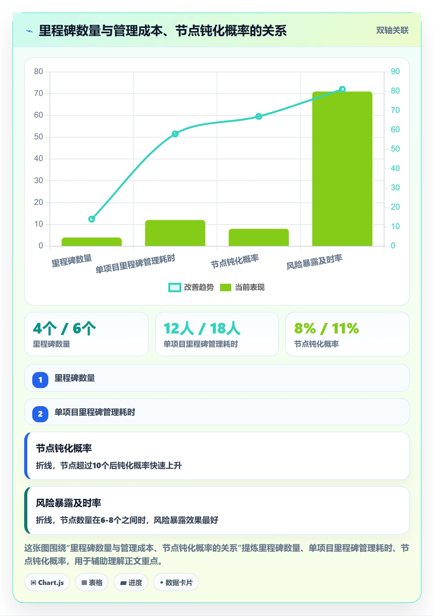关键节点管理指南:项目负责人如何做好里程碑,实操方法全流程