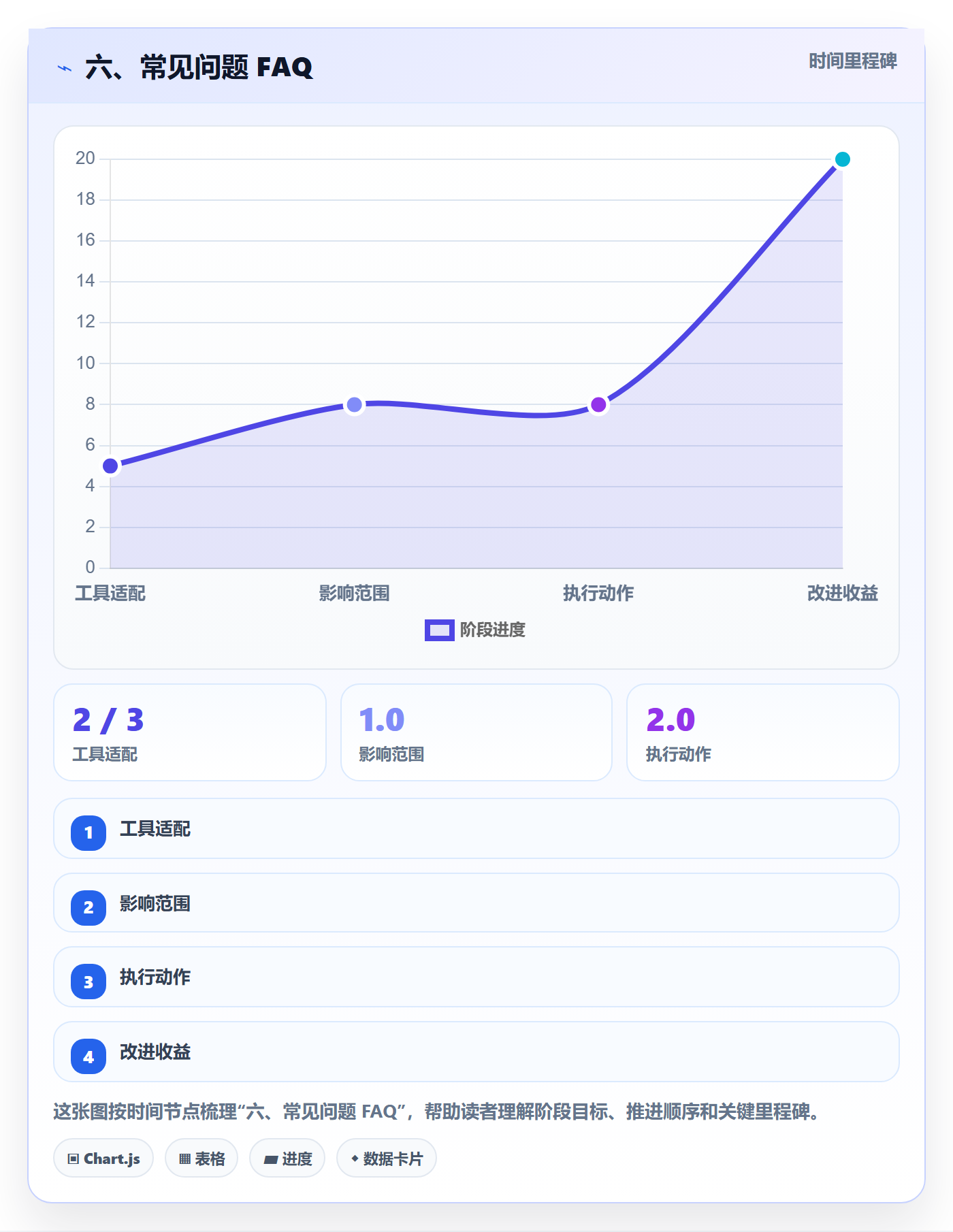 六、常见问题 FAQ