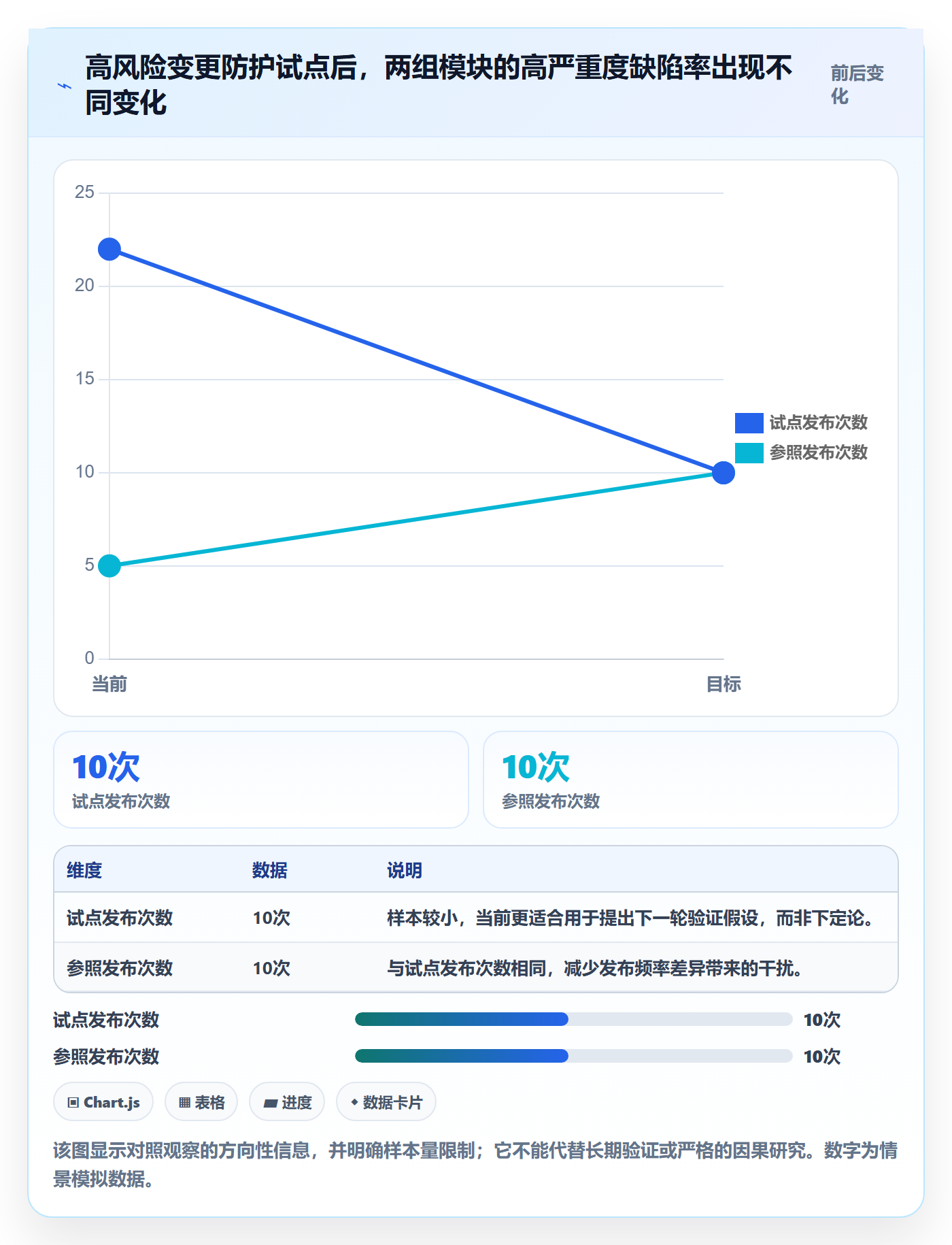 Bug怎么做？研发团队数据分析：Bug / 缺陷从0到1