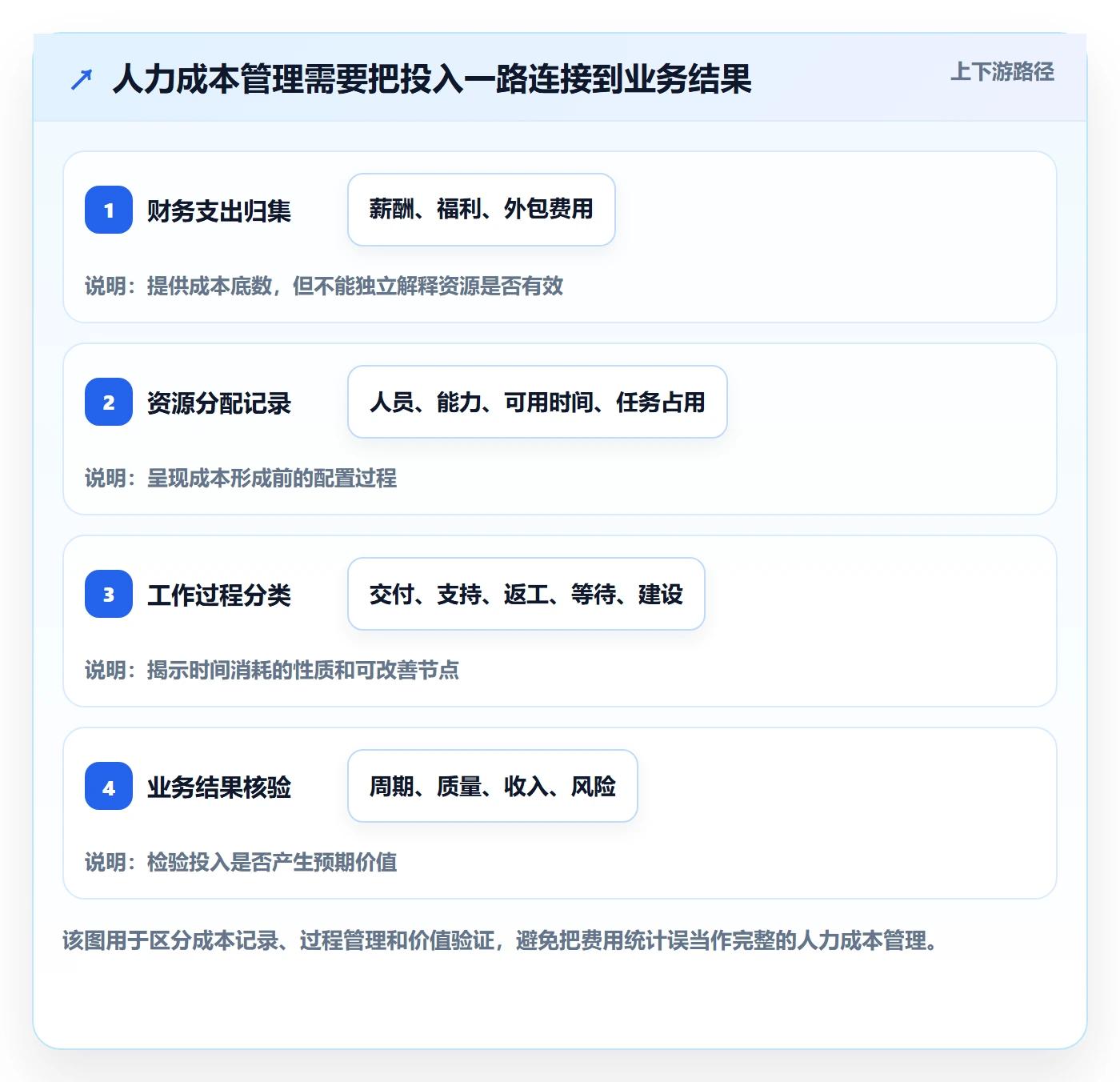 人力成本管理方法大全：跨部门团队成本管理效率提升落地清单