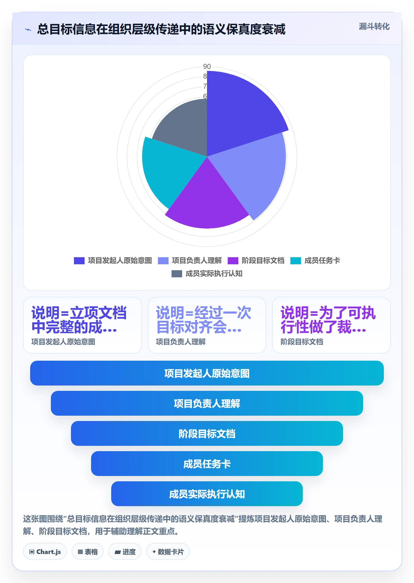 项目目标如何做好阶段目标?项目成员落地方案与操作步骤