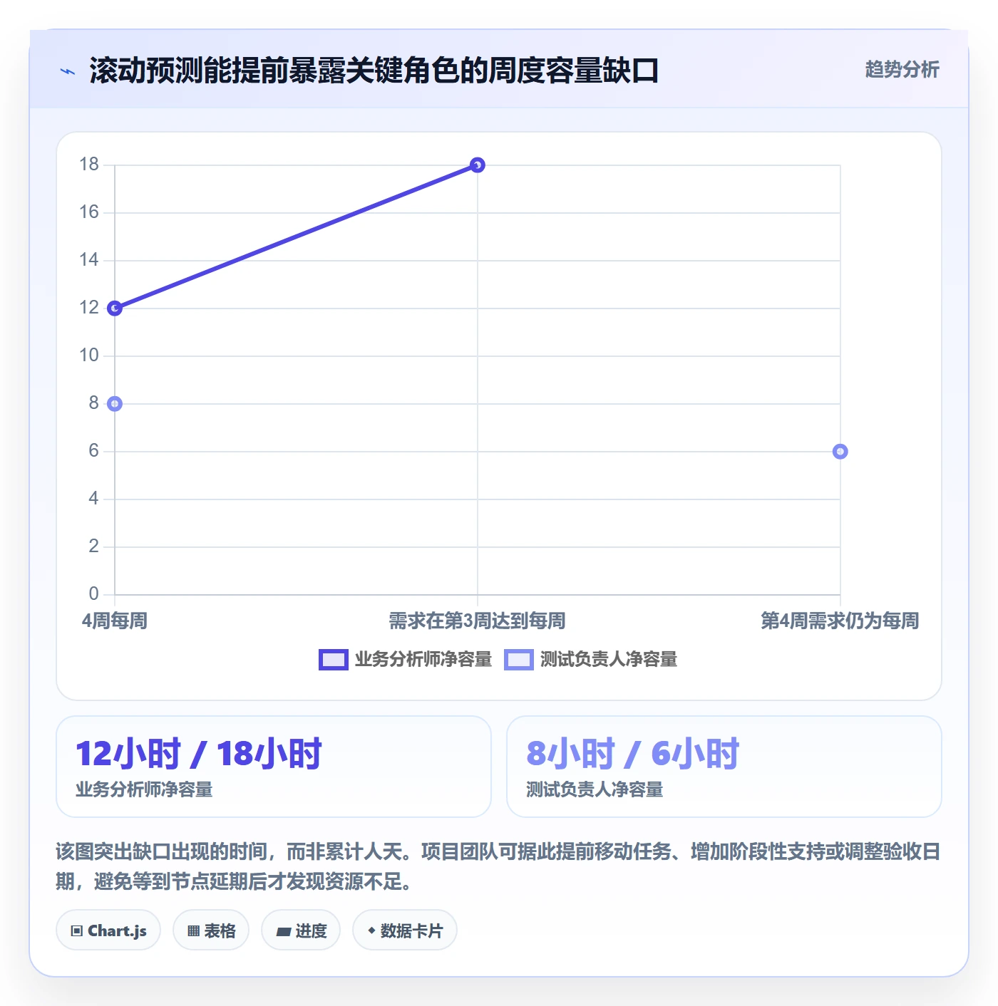 人员投入落地方案:实施团队开展人力资源计划的协同管理案例解析