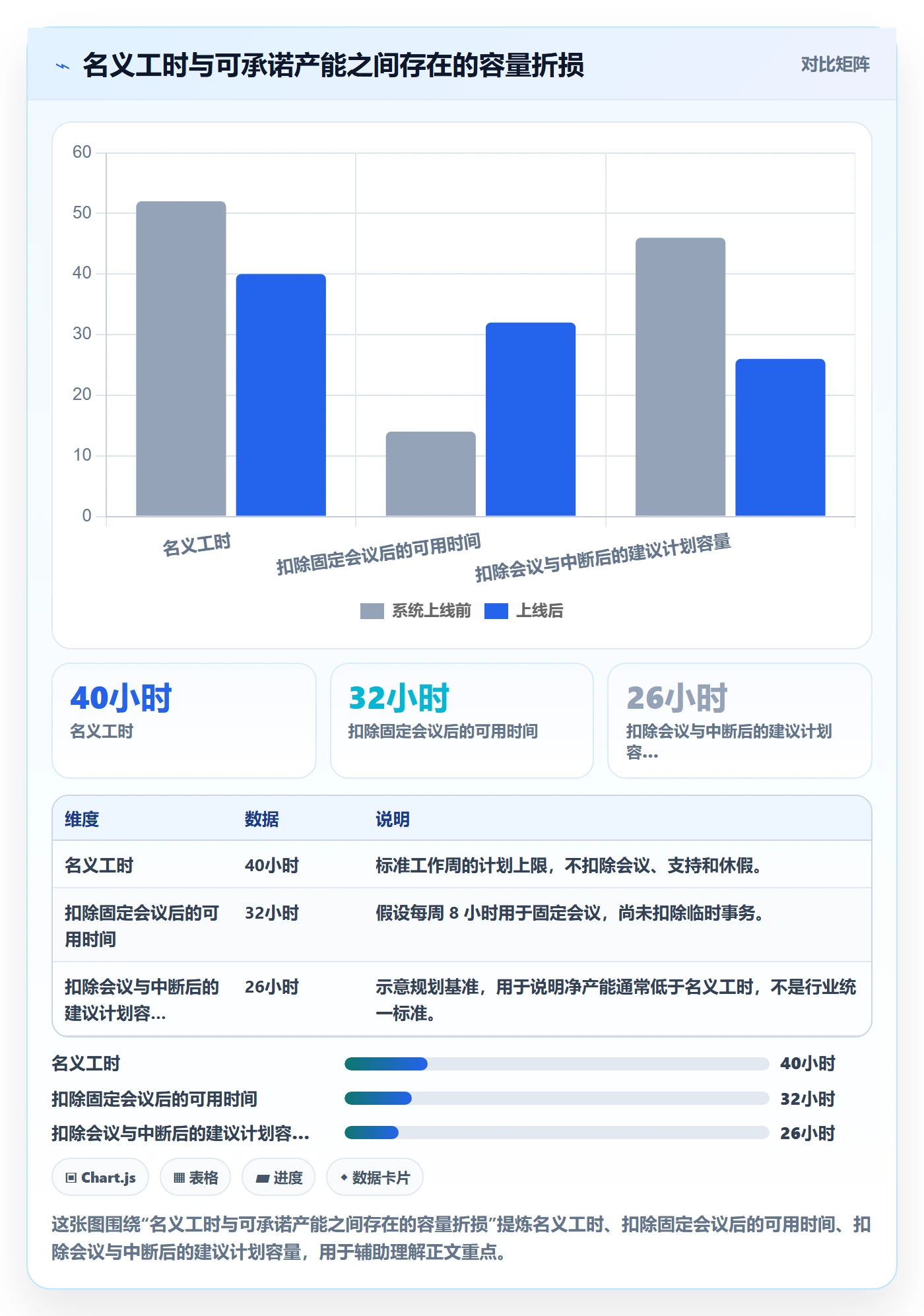 产能管理方法大全：项目成员资源负载入门指南落地清单