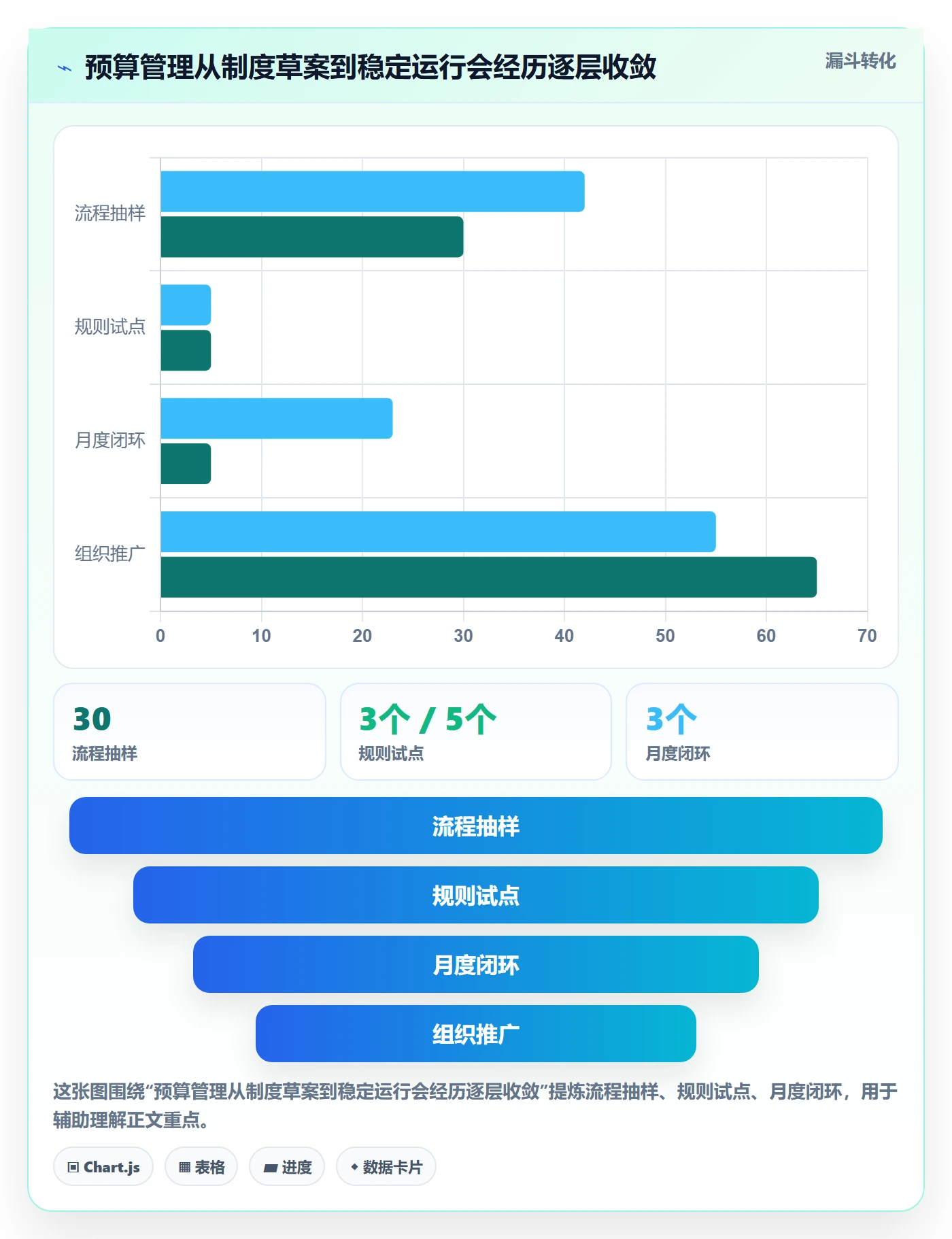 预算科目怎么做?PMO协同管理:预算管理从0到1