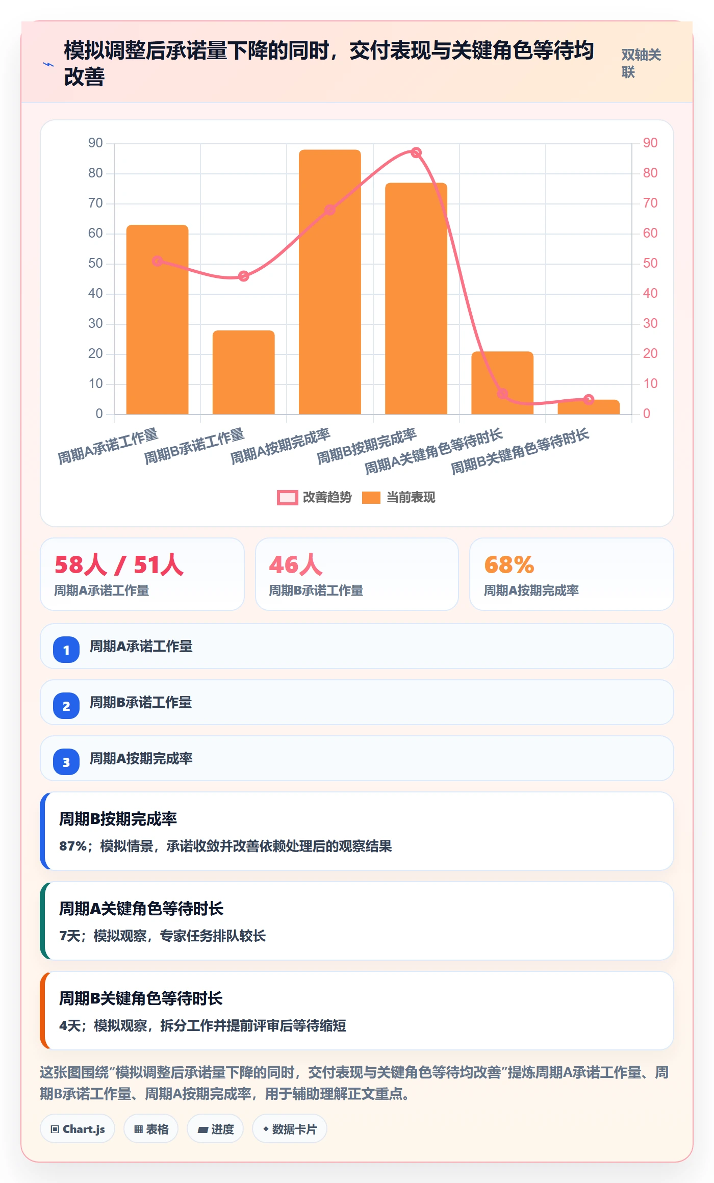 团队实操方法:项目经理提升资源管理效率的落地方案方法与模板