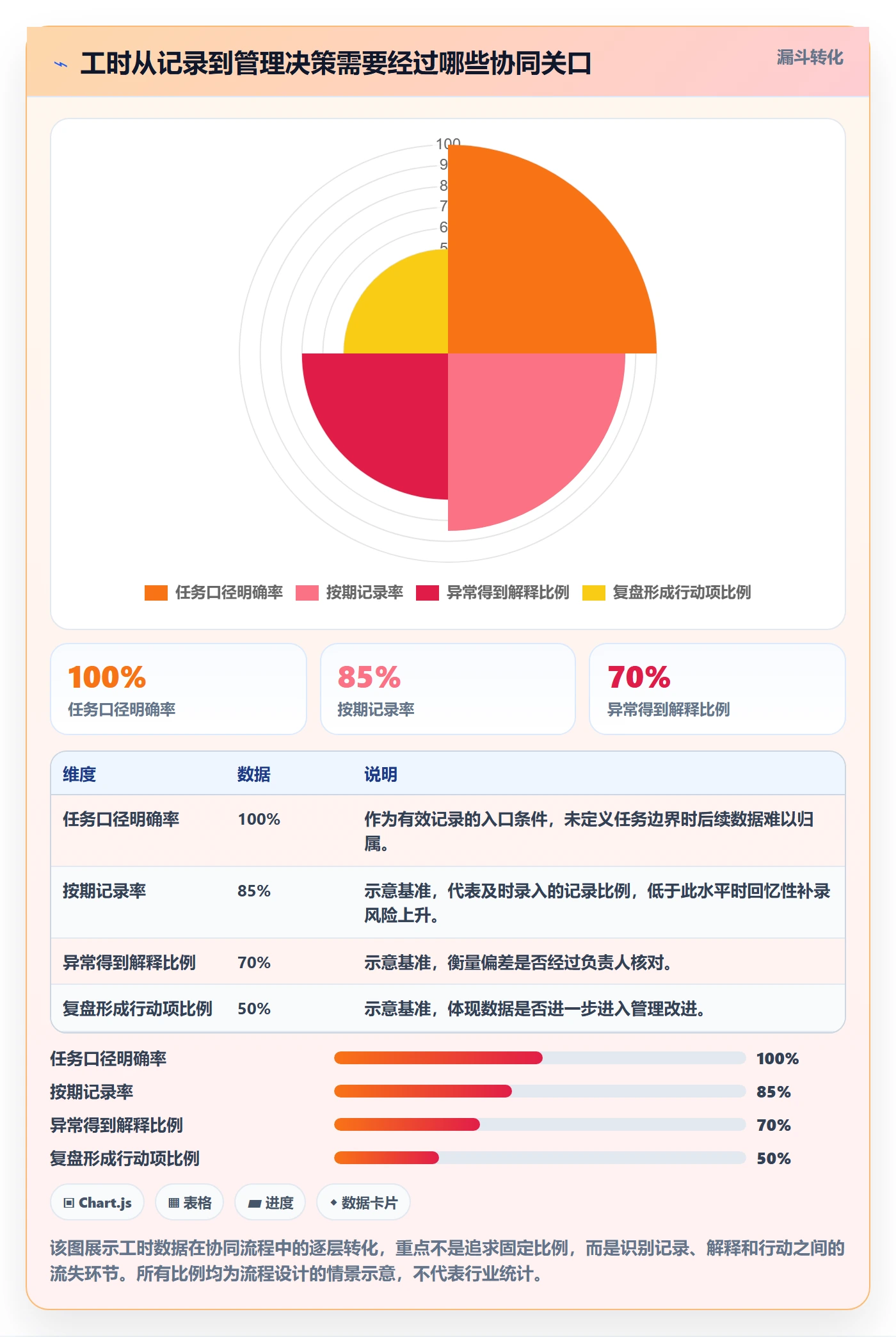 填报工时管理方法大全：研发团队工时管理协同管理落地清单