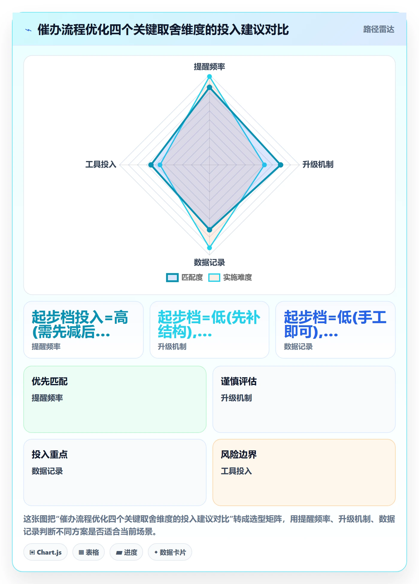 催办管理方法大全：PMO任务提醒流程优化落地清单