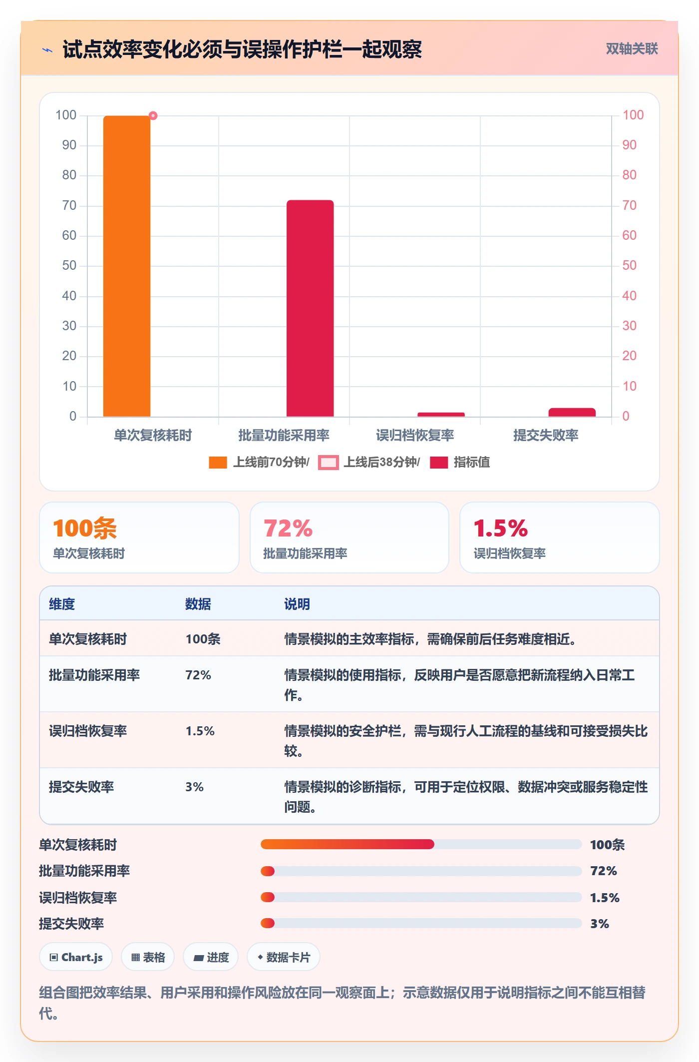 Feature落地方案：研发团队开展产品需求的入门指南案例解析
