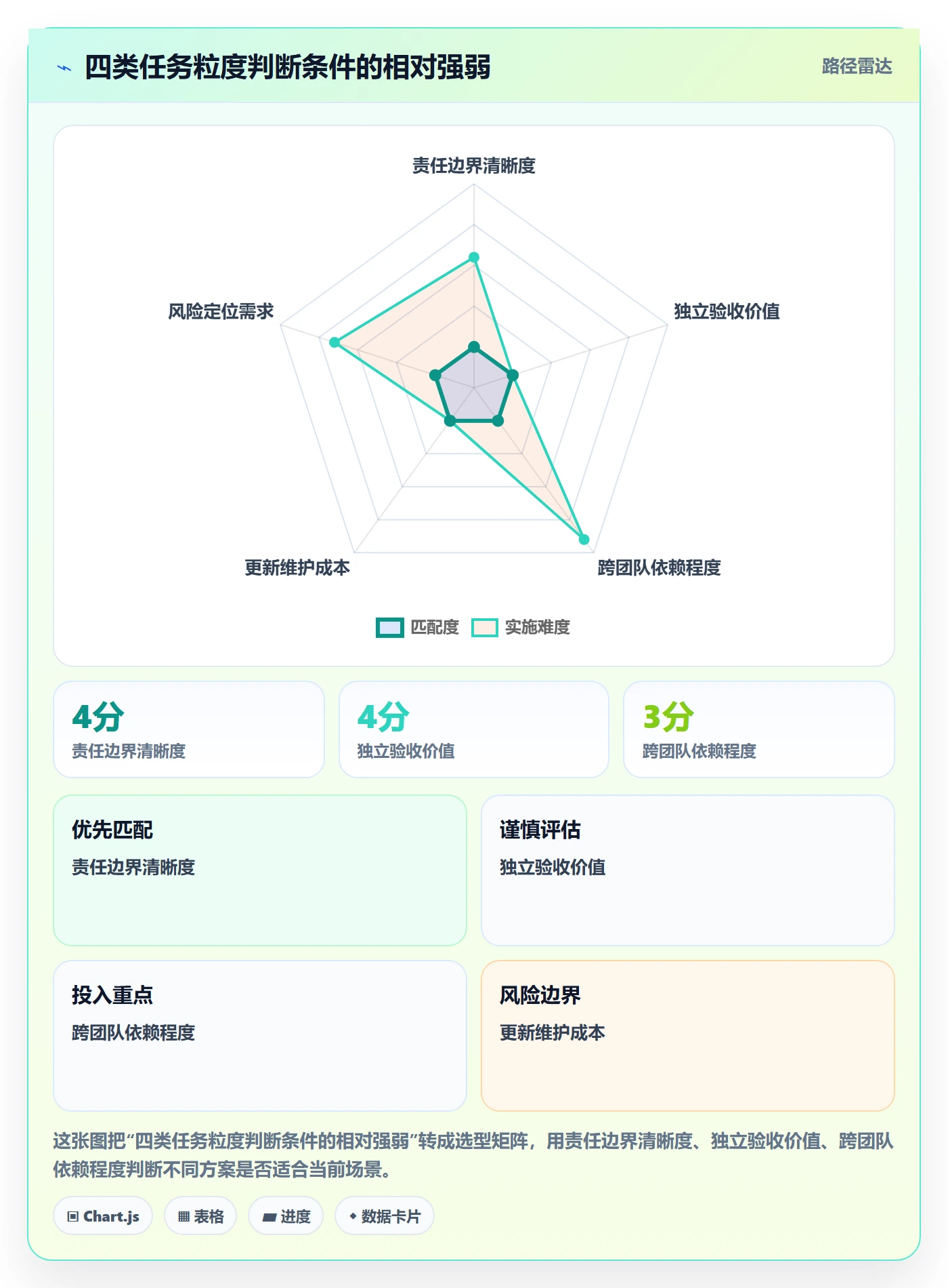 列表视图任务列表全流程:项目负责人最佳实践与一文讲清