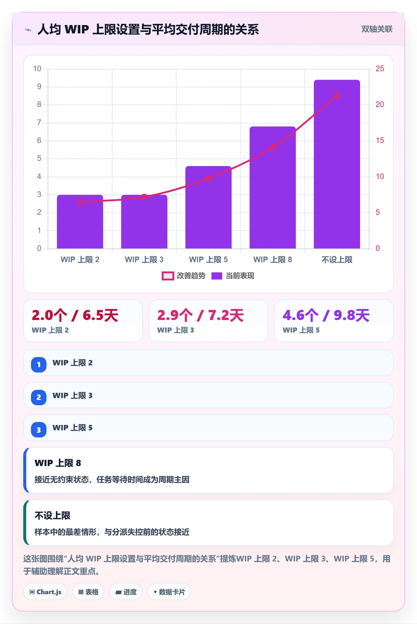 指派管理方法大全:研发团队任务分派数据分析落地清单