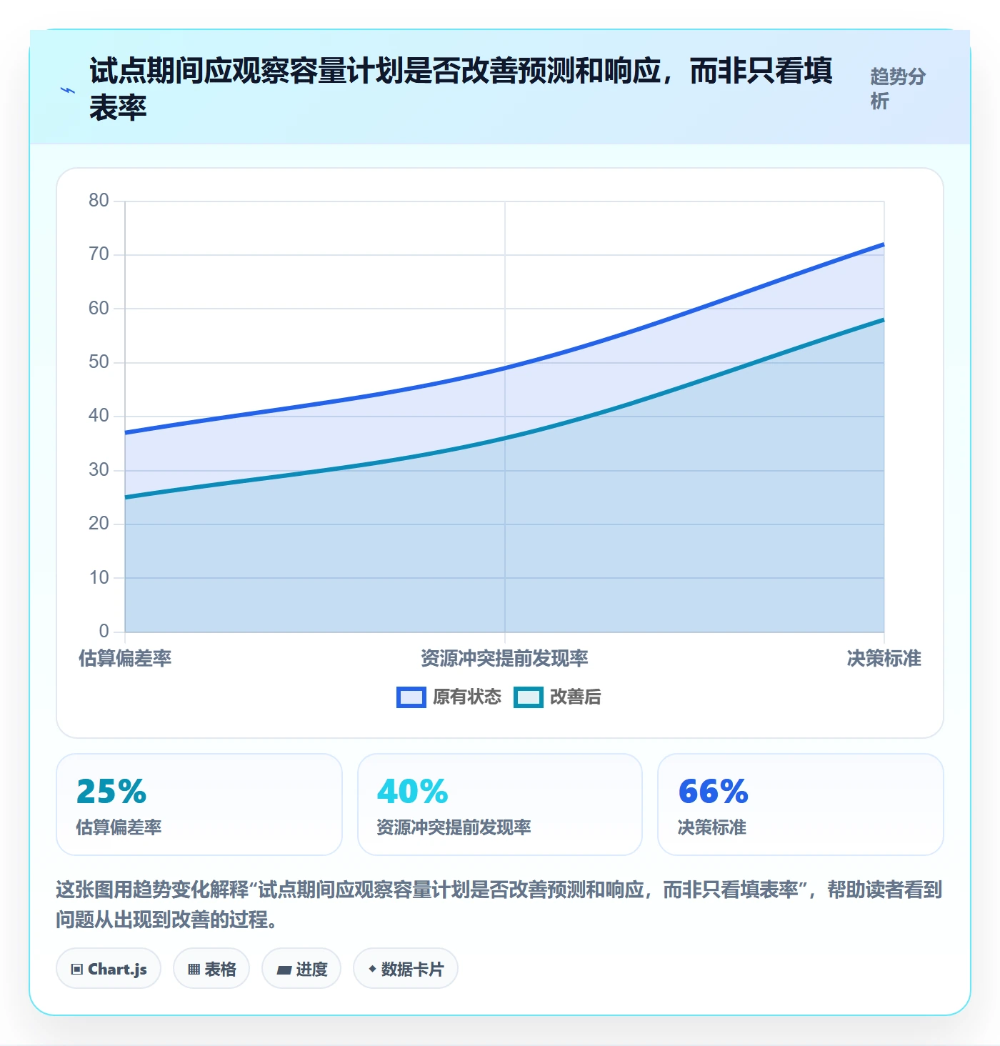 可用工时实操方法:实施团队提升人力资源计划效率的入门指南方法与模板