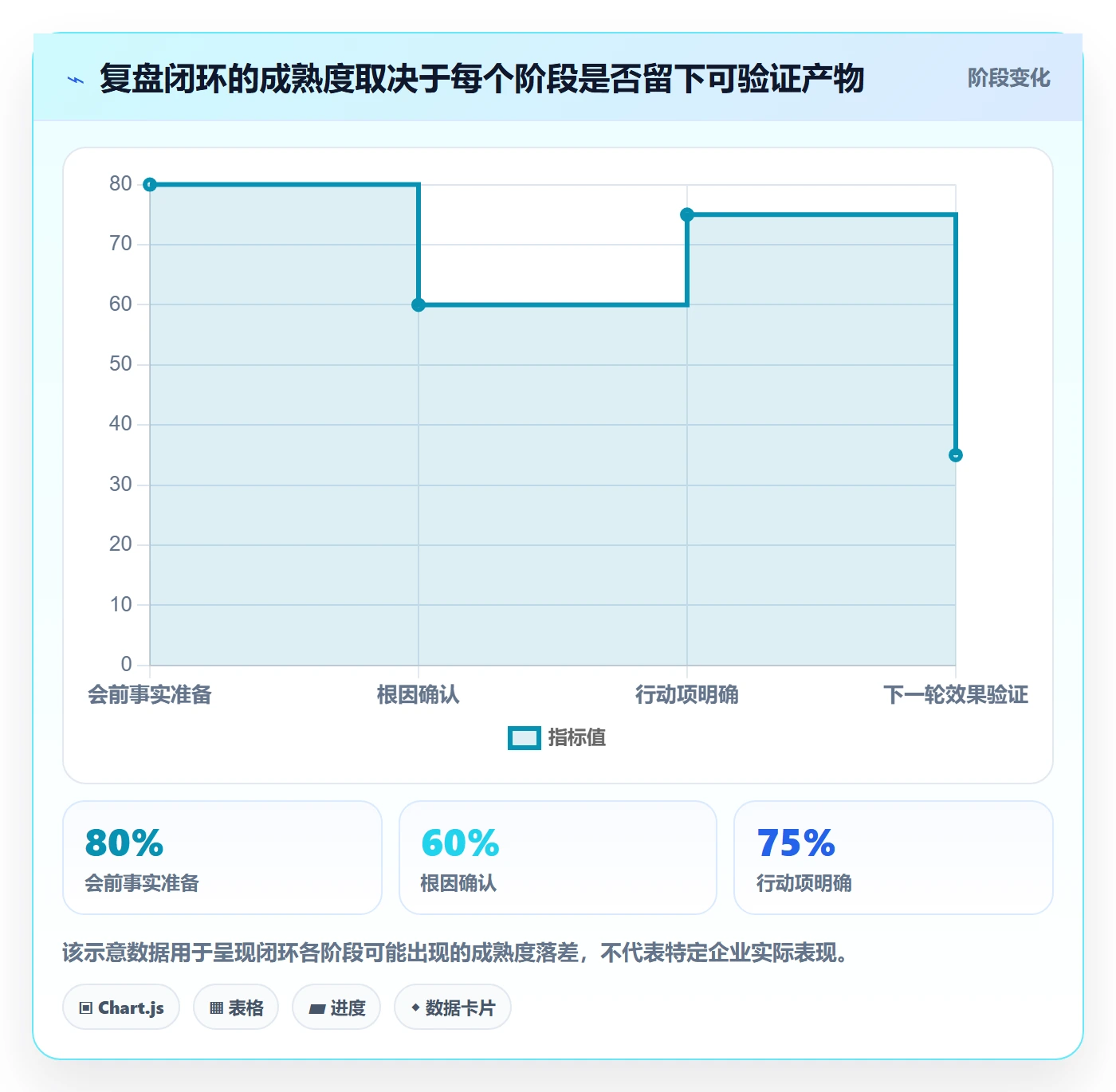 迭代管理如何做好迭代复盘?PMO协同管理与操作步骤