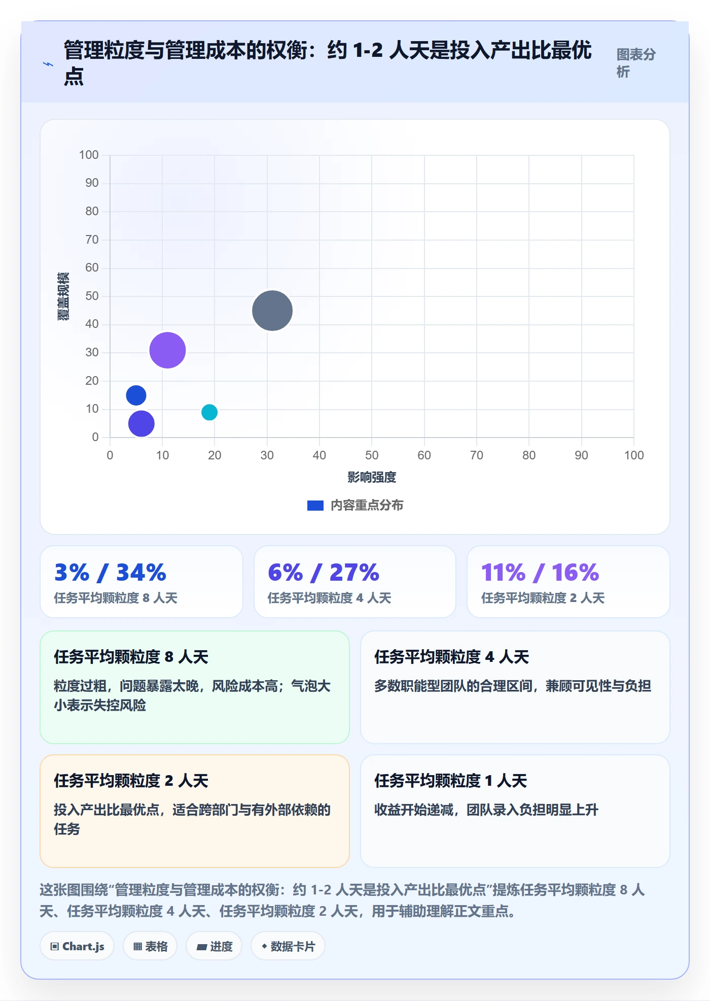 多人任务管理方法大全:企业管理者任务分派最佳实践落地清单