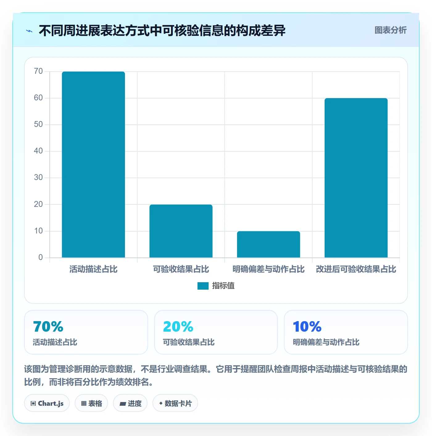 周进展管理方法大全:管理层进度跟踪最佳实践落地清单