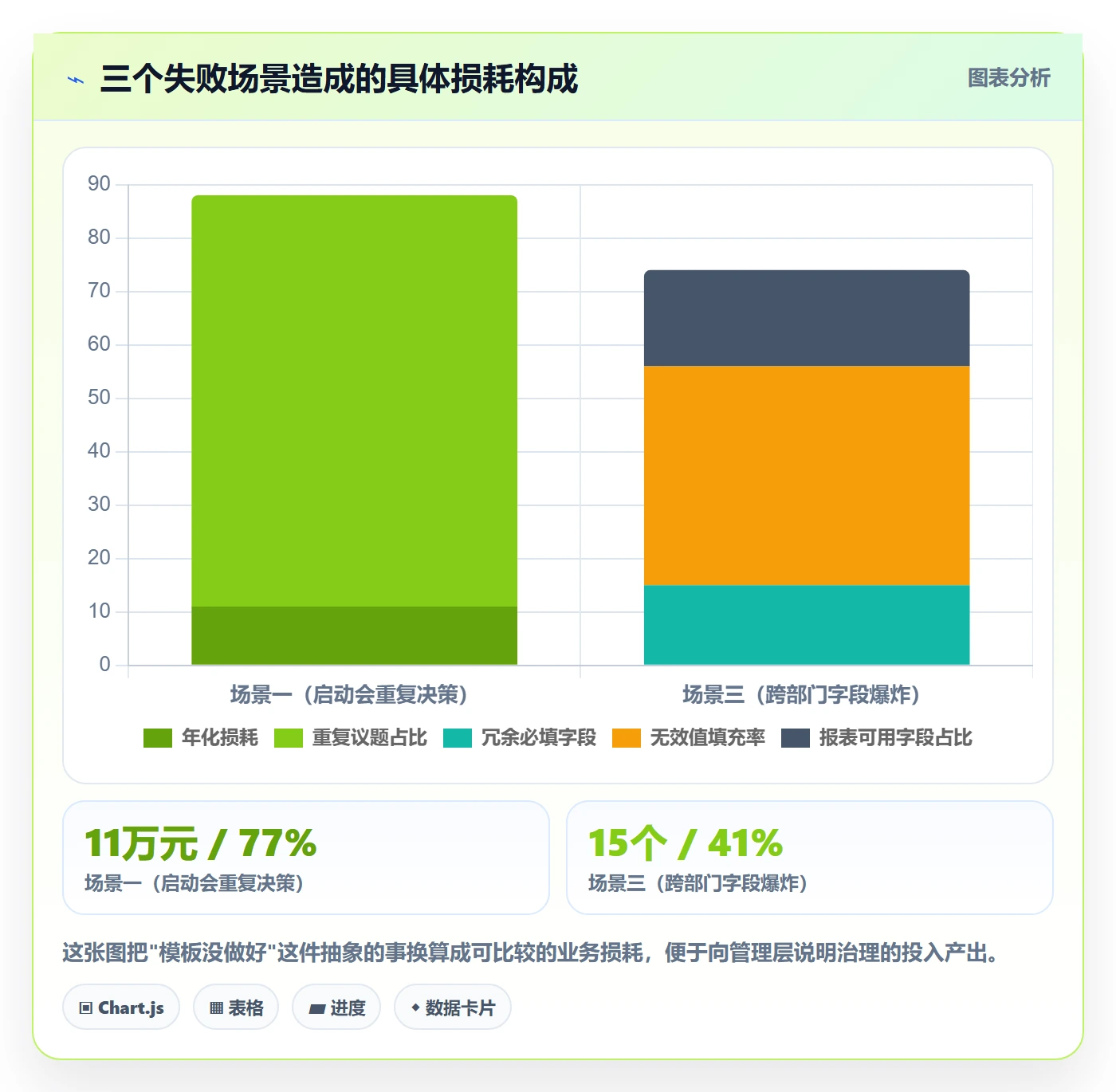 项目模板如何做好模板复用？产品经理实操方法与操作步骤