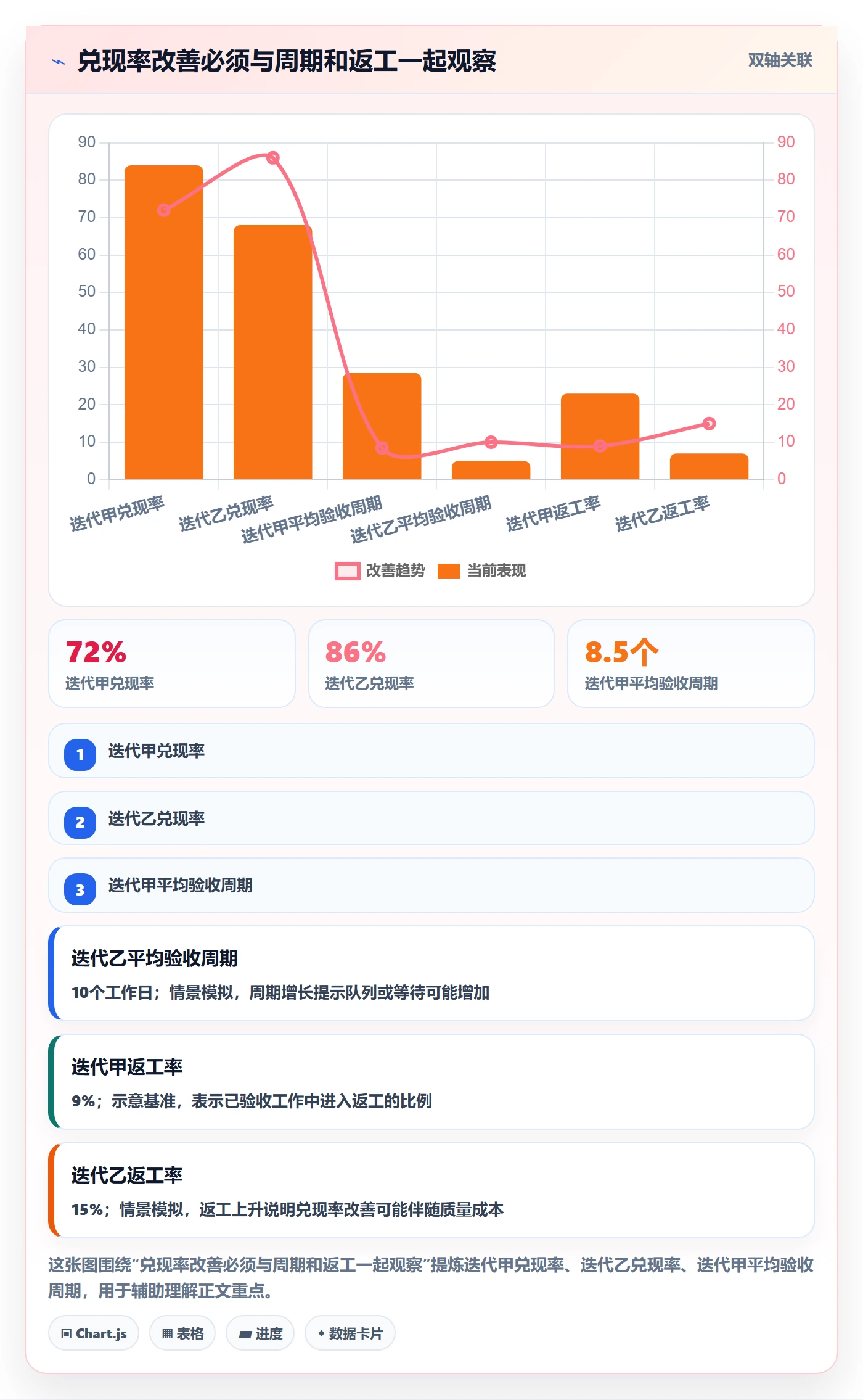 迭代管理迭代进度教程:PMO最佳实践,避坑指南